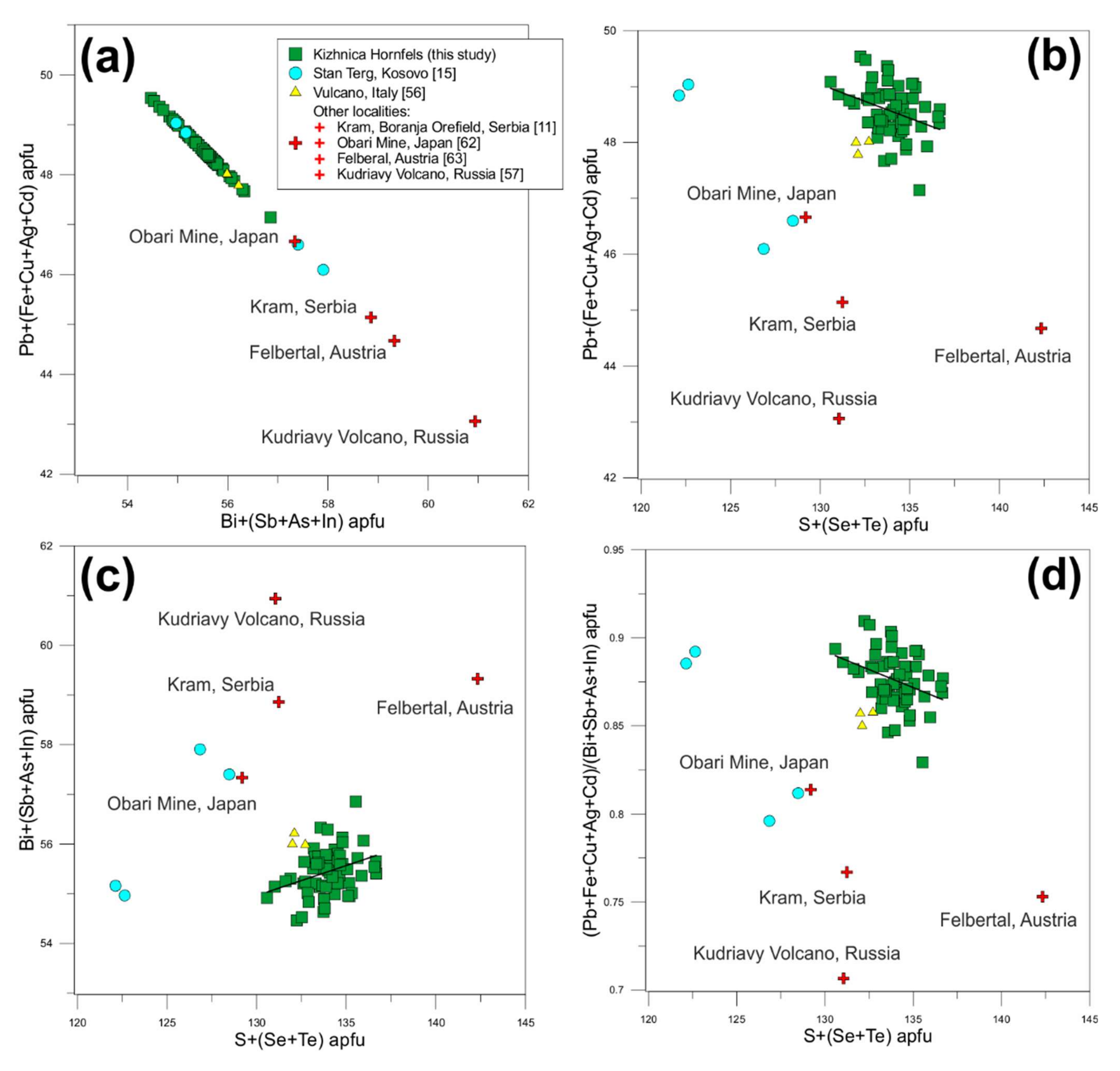 Minerals 11 01223 g017