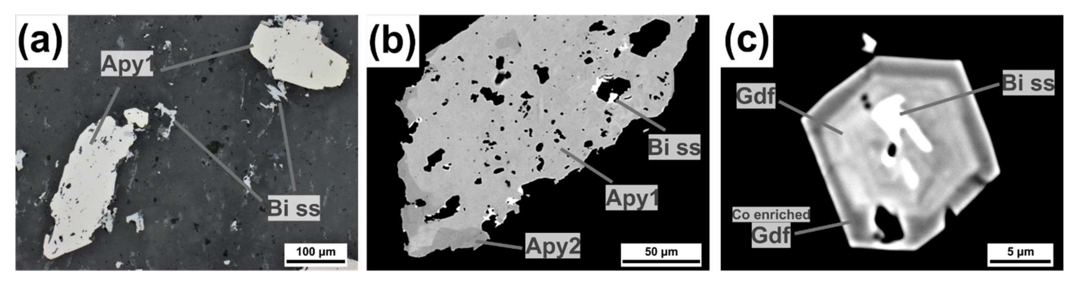 Minerals 11 01223 g018