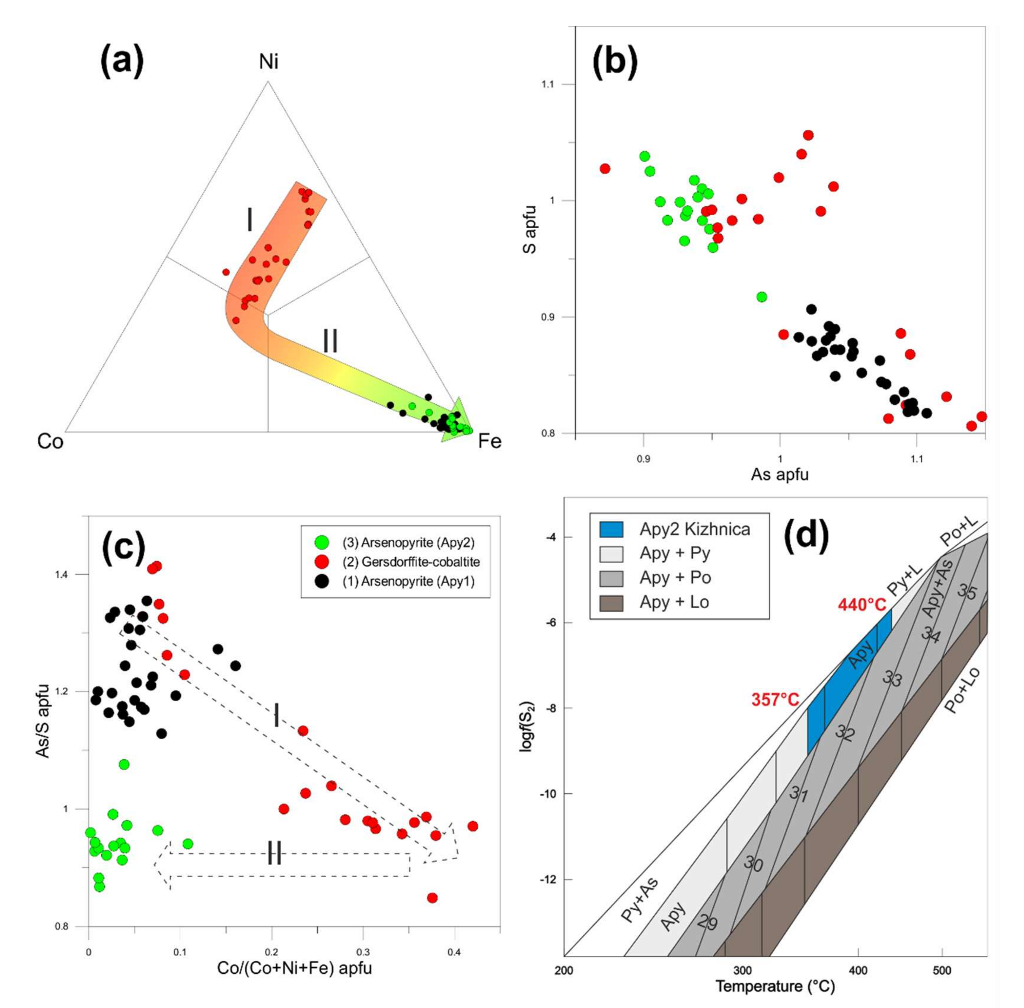 Minerals 11 01223 g019