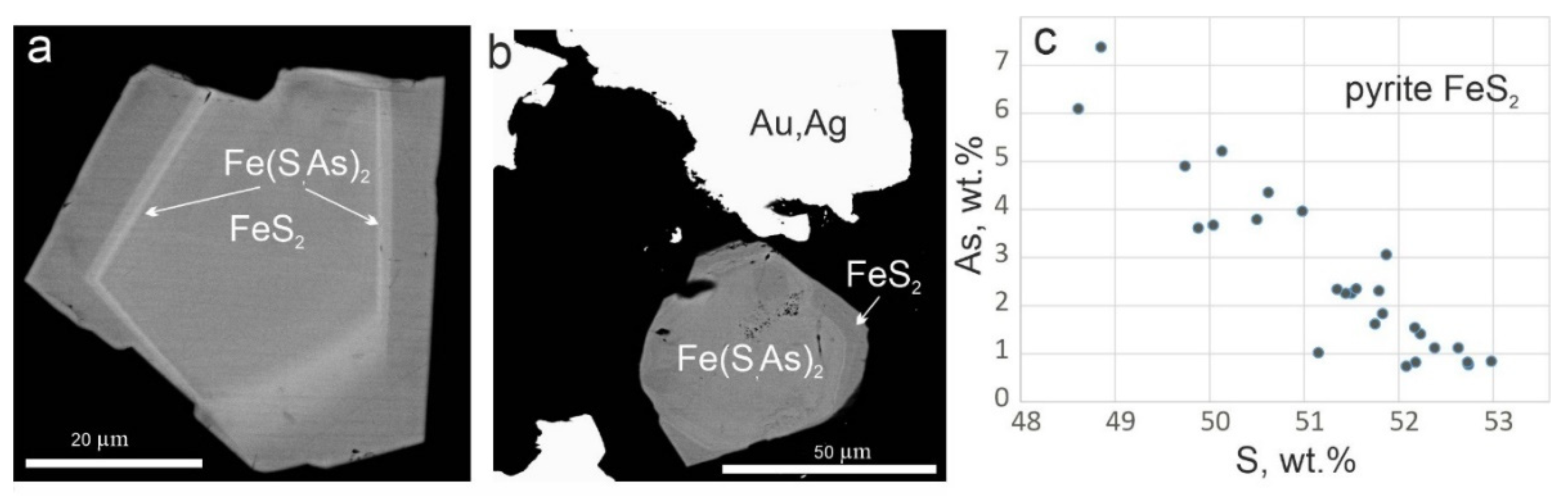 Minerals 11 01225 g005 550