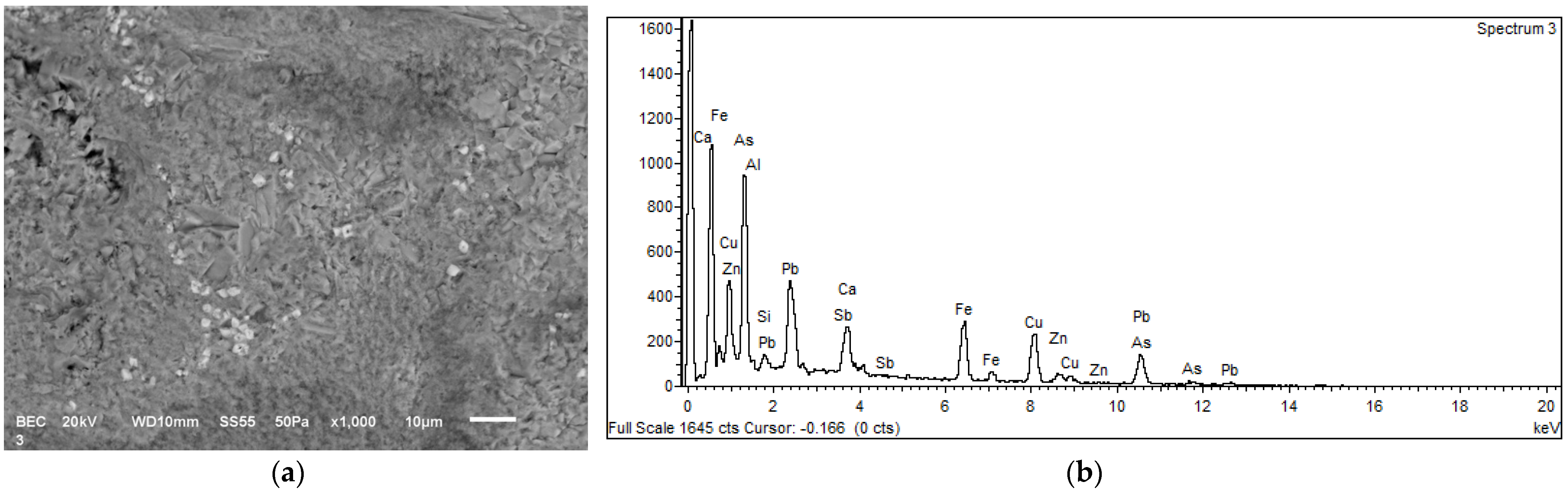 Minerals 11 01236 g006