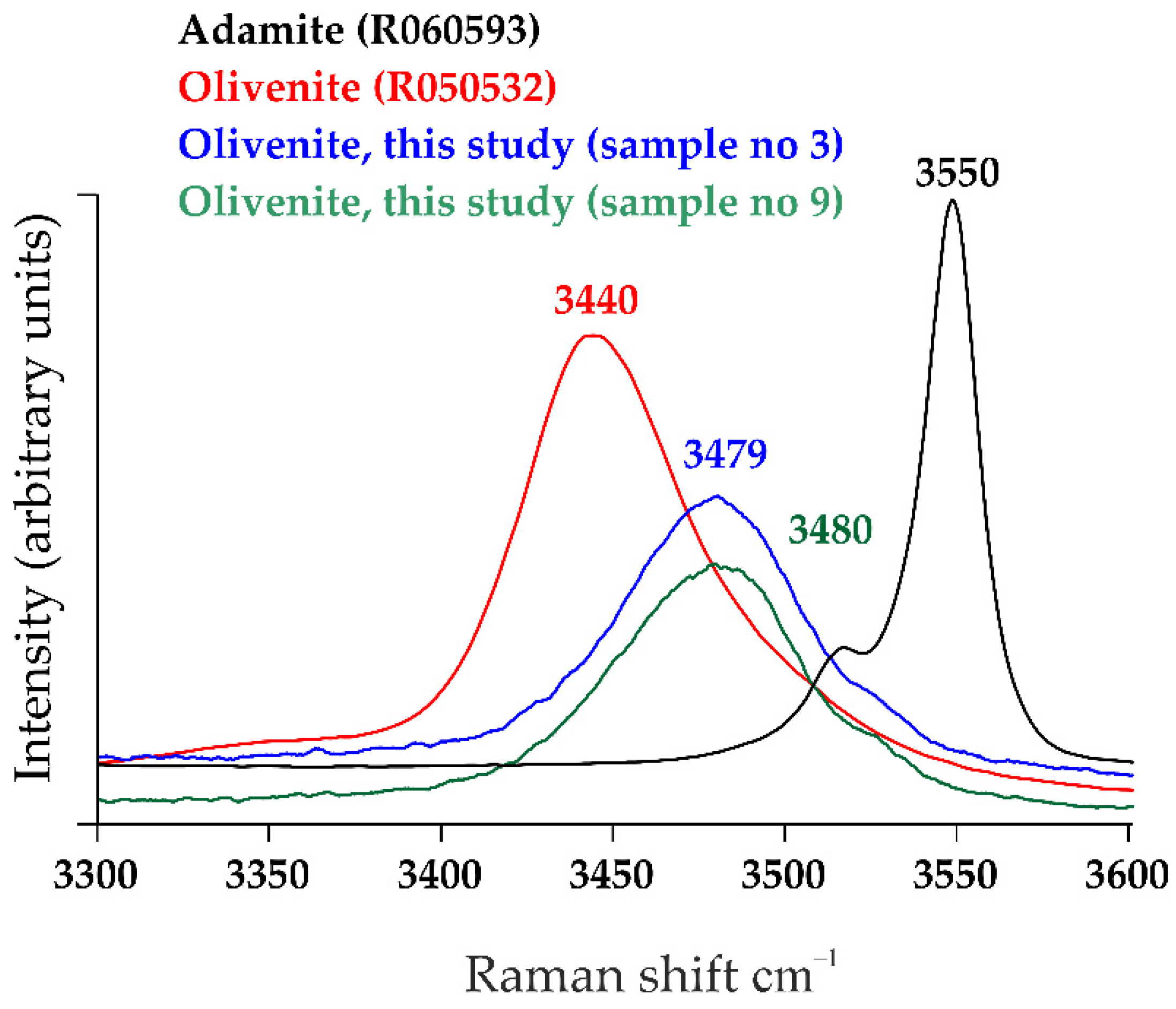 Minerals 11 01236 g009