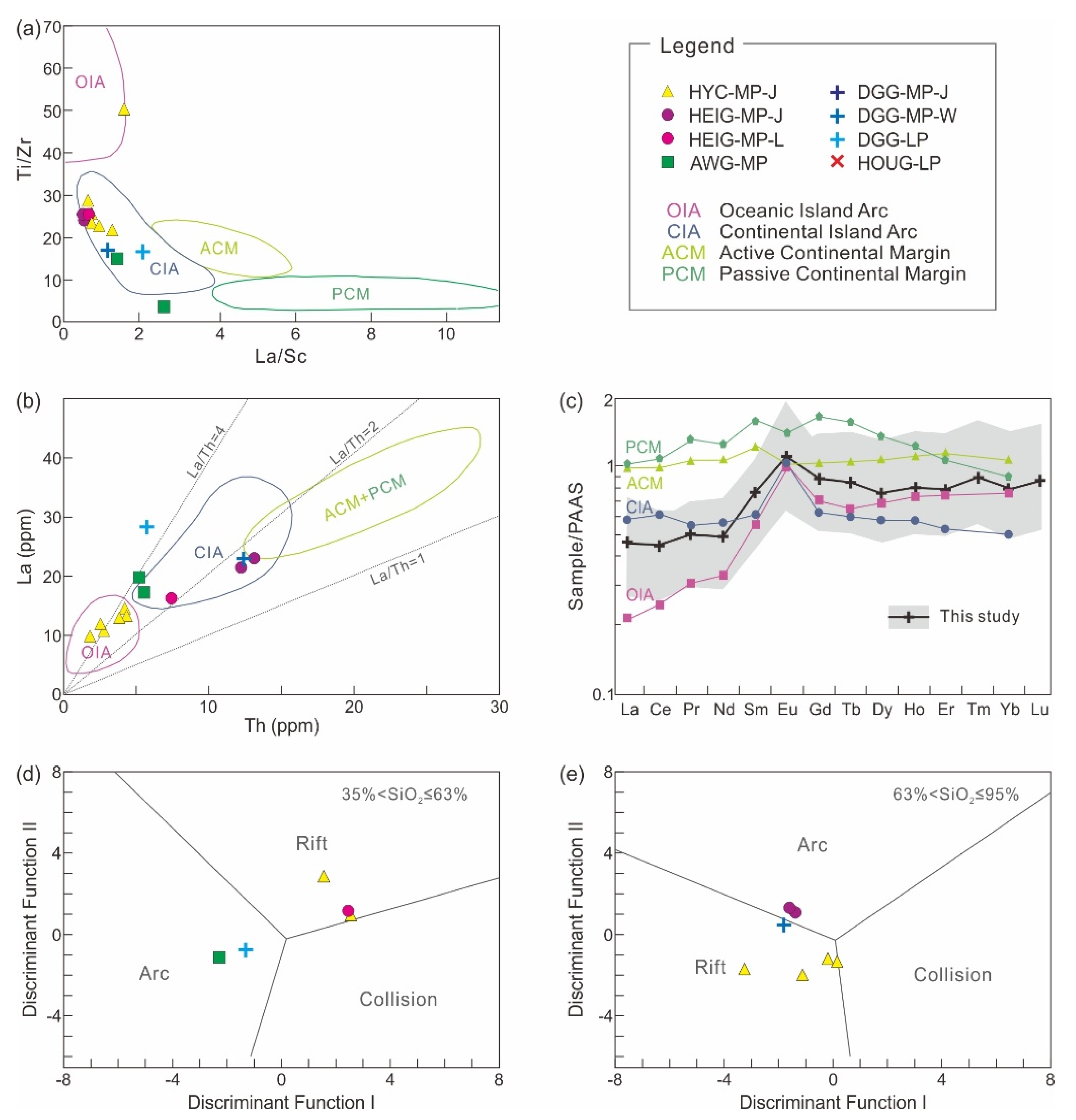 Minerals 11 01237 g009