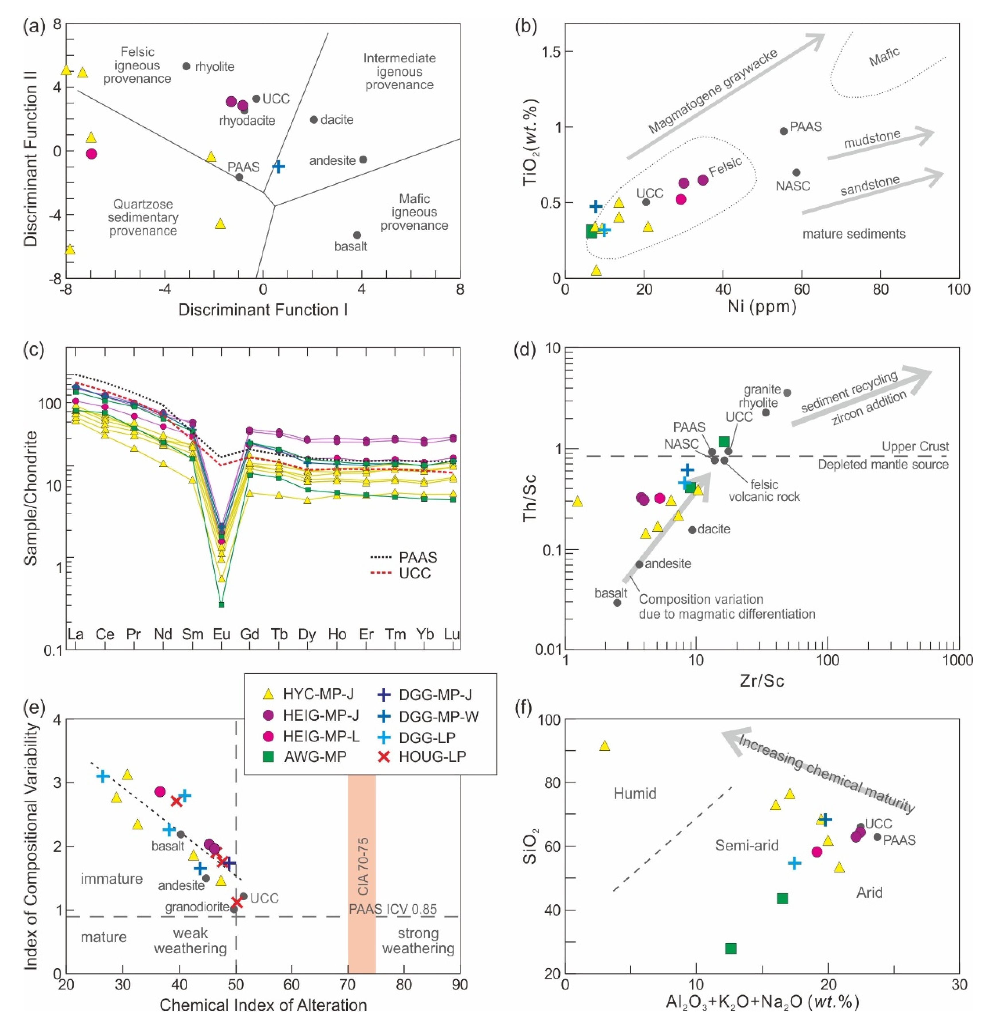 Minerals 11 01237 g010