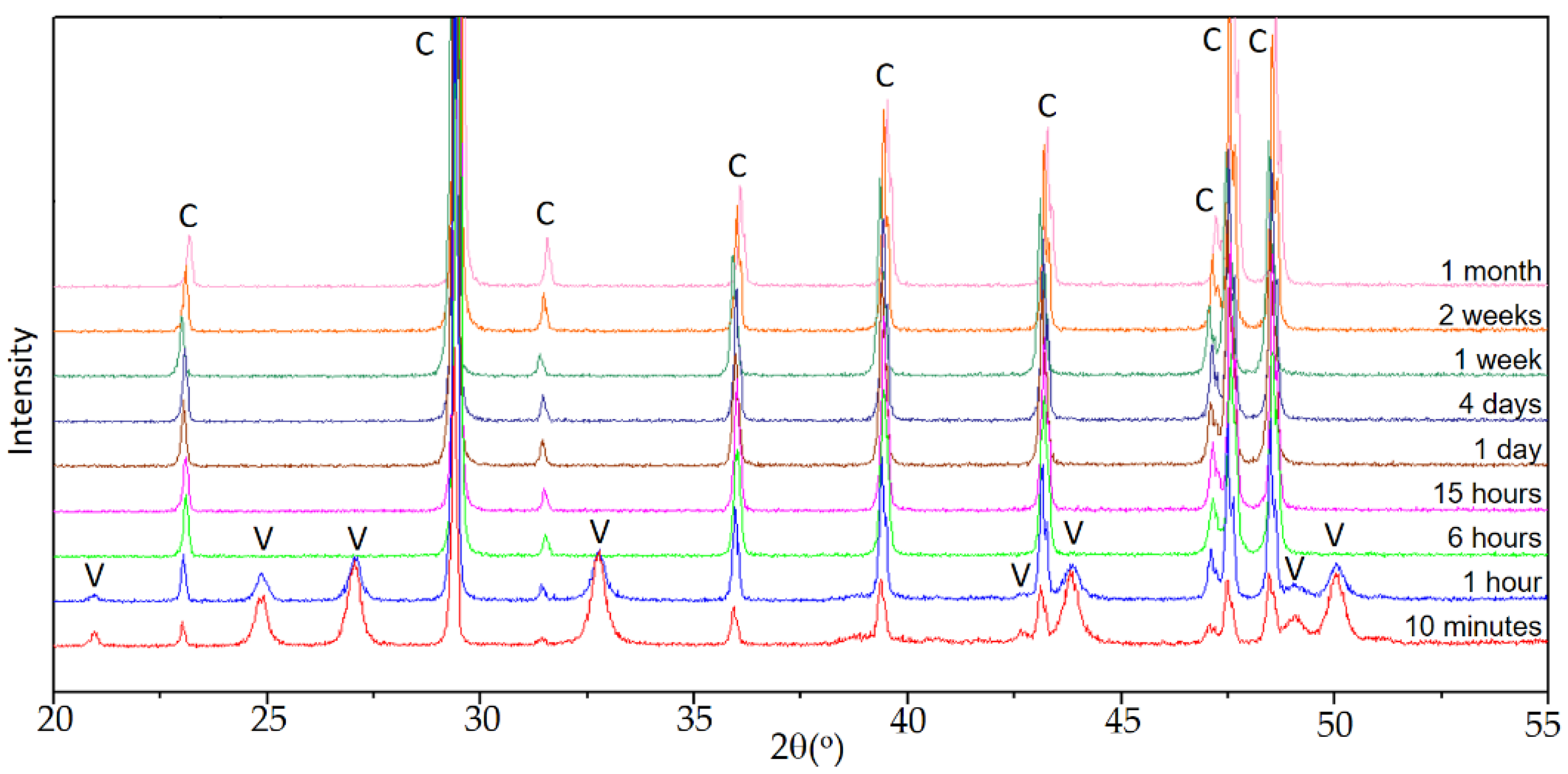 Minerals 11 01238 g001 550