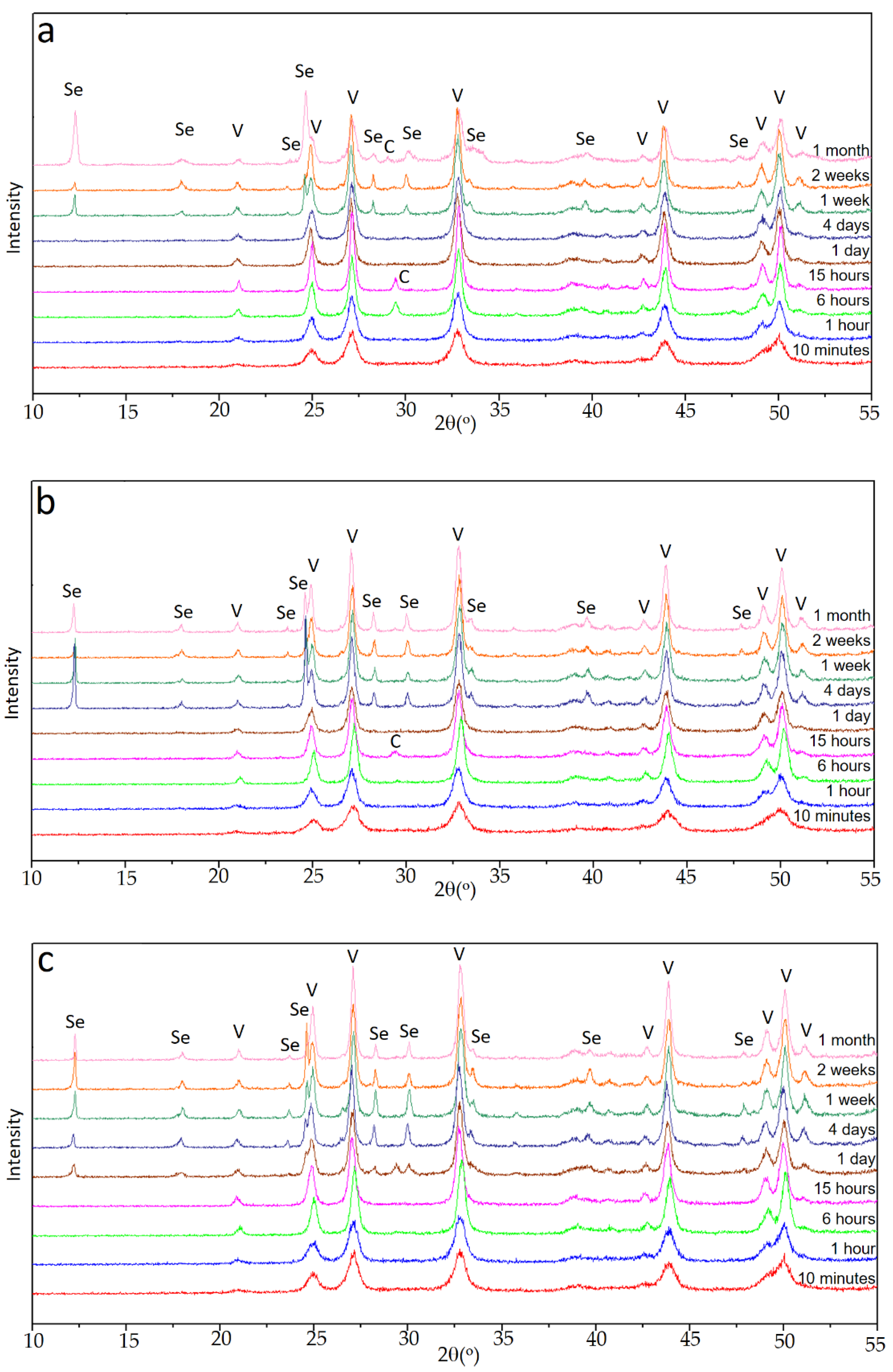Minerals 11 01238 g002 550