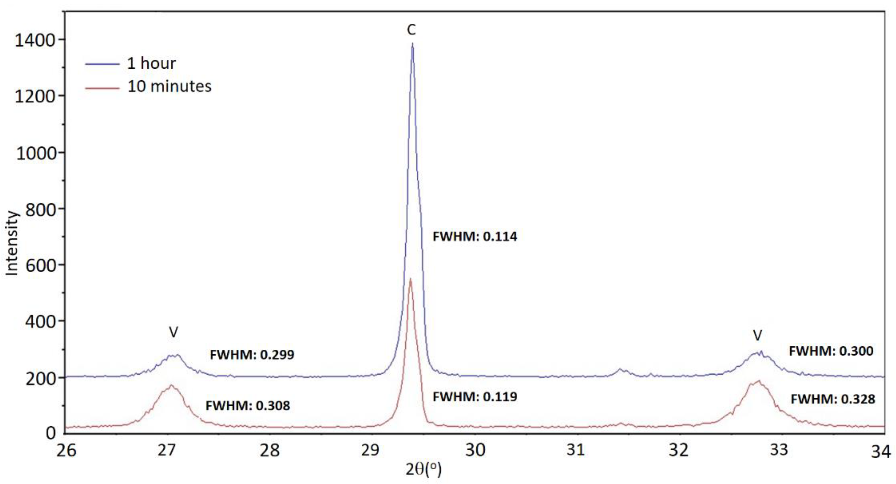 Minerals 11 01238 g003 550