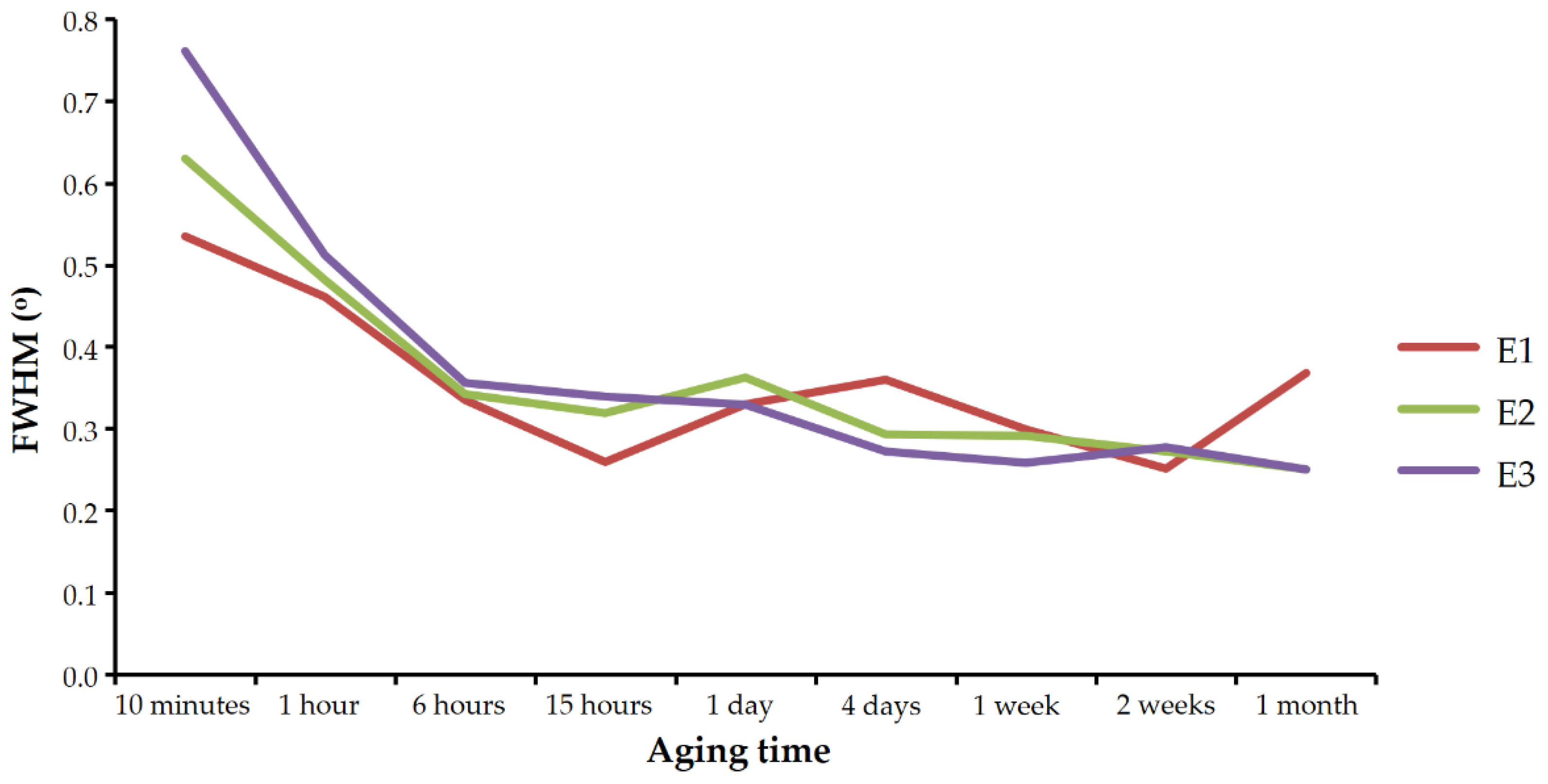 Minerals 11 01238 g004 550