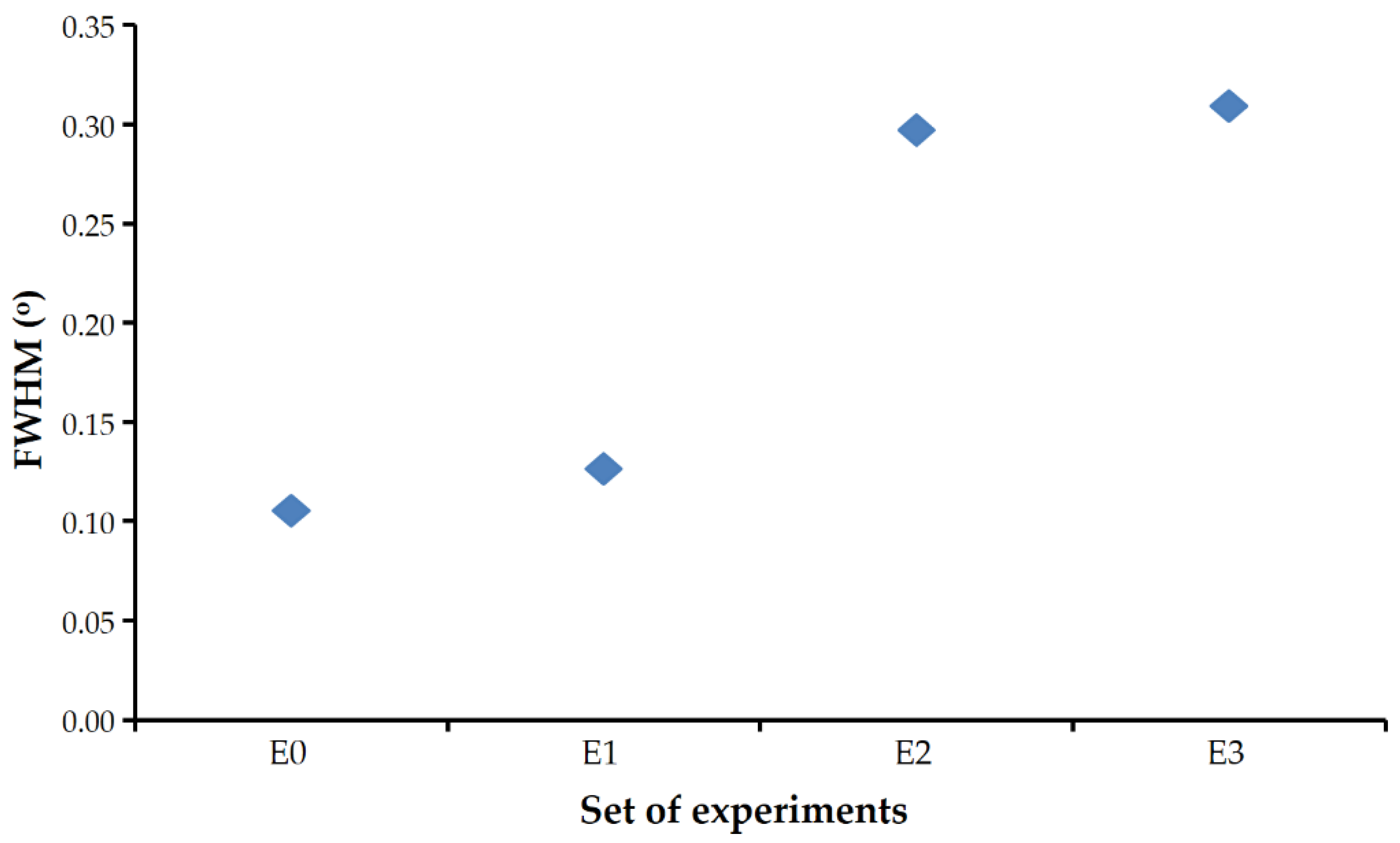 Minerals 11 01238 g005 550