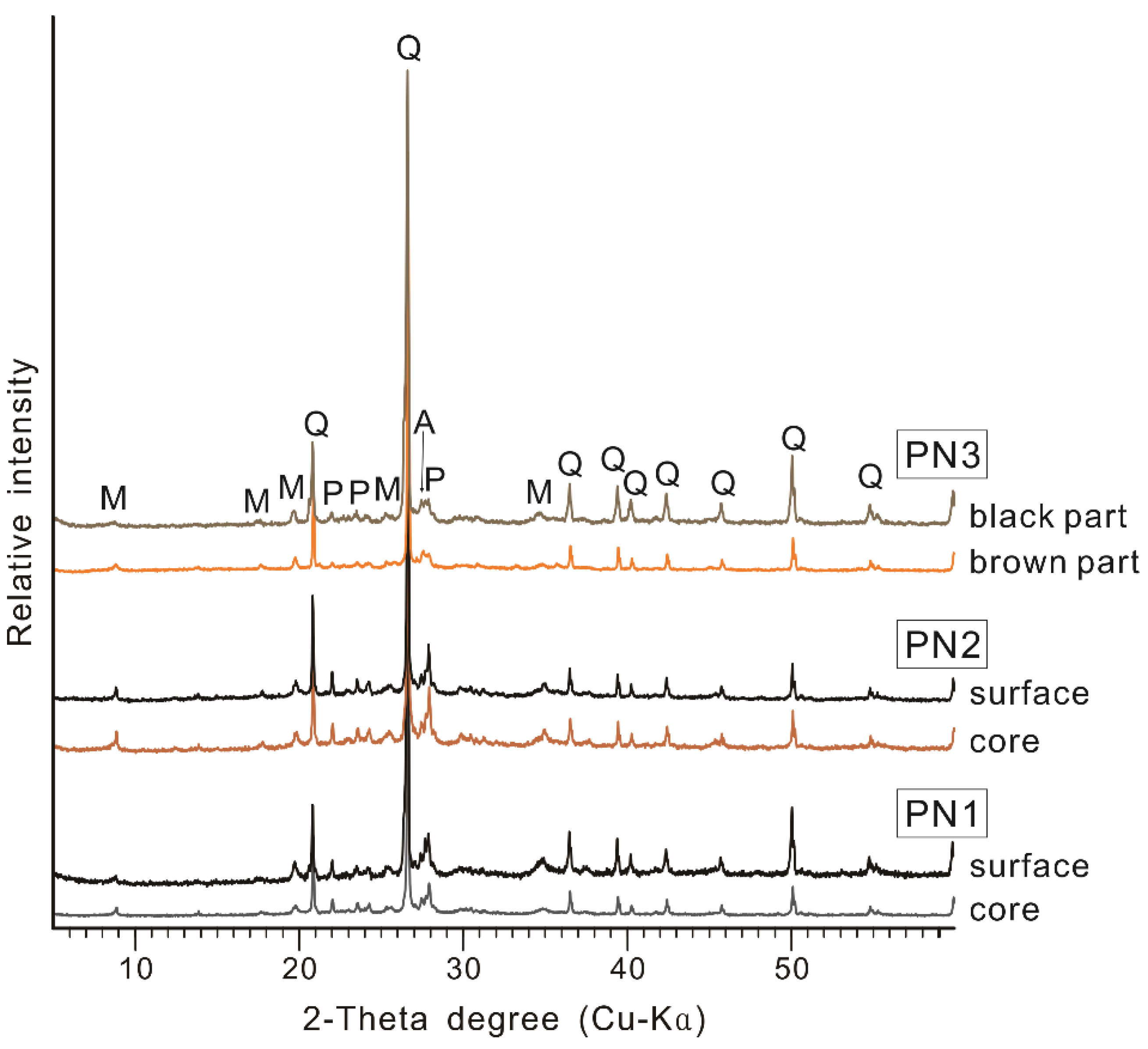 Minerals 11 01239 g003