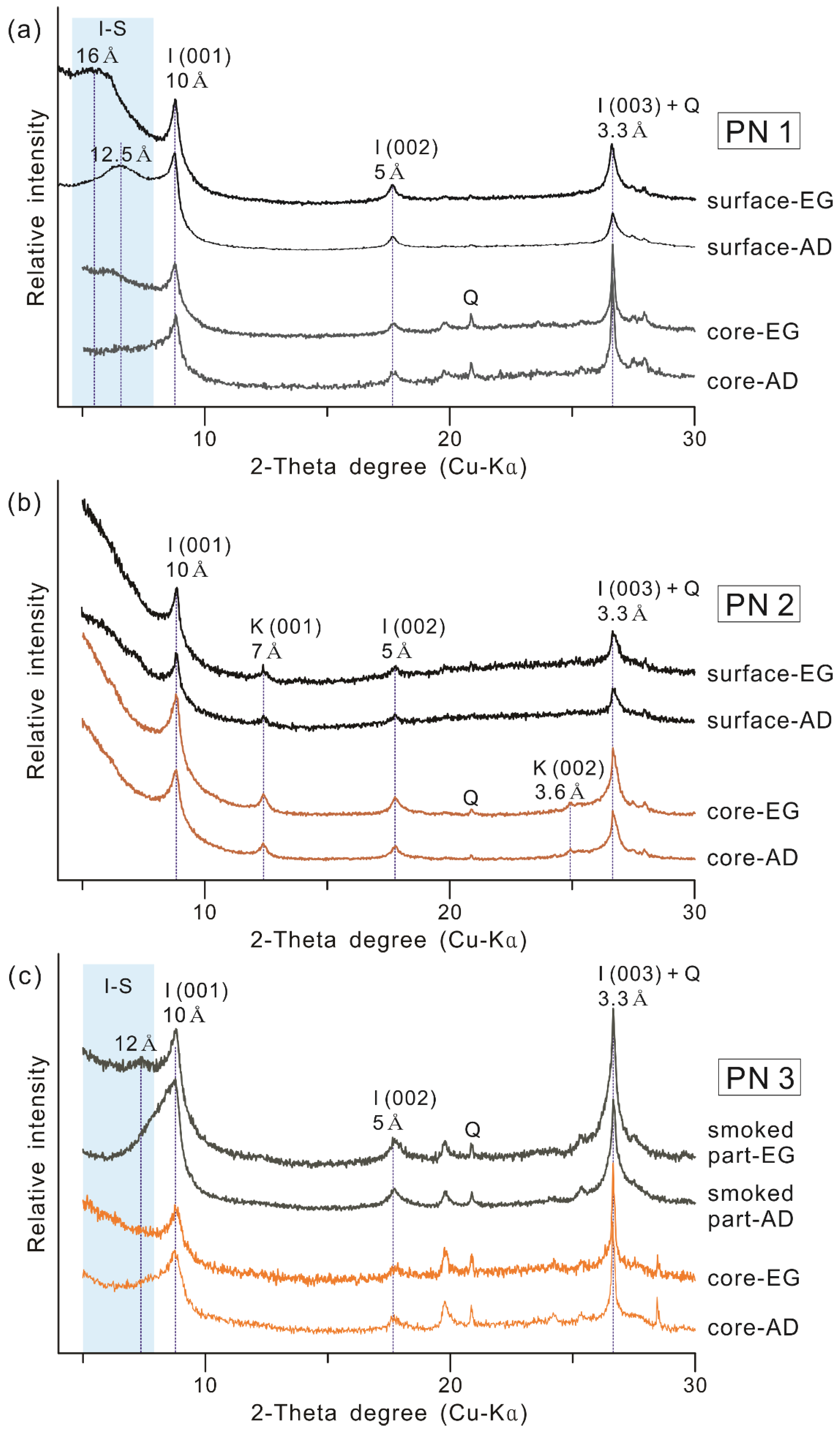 Minerals 11 01239 g004