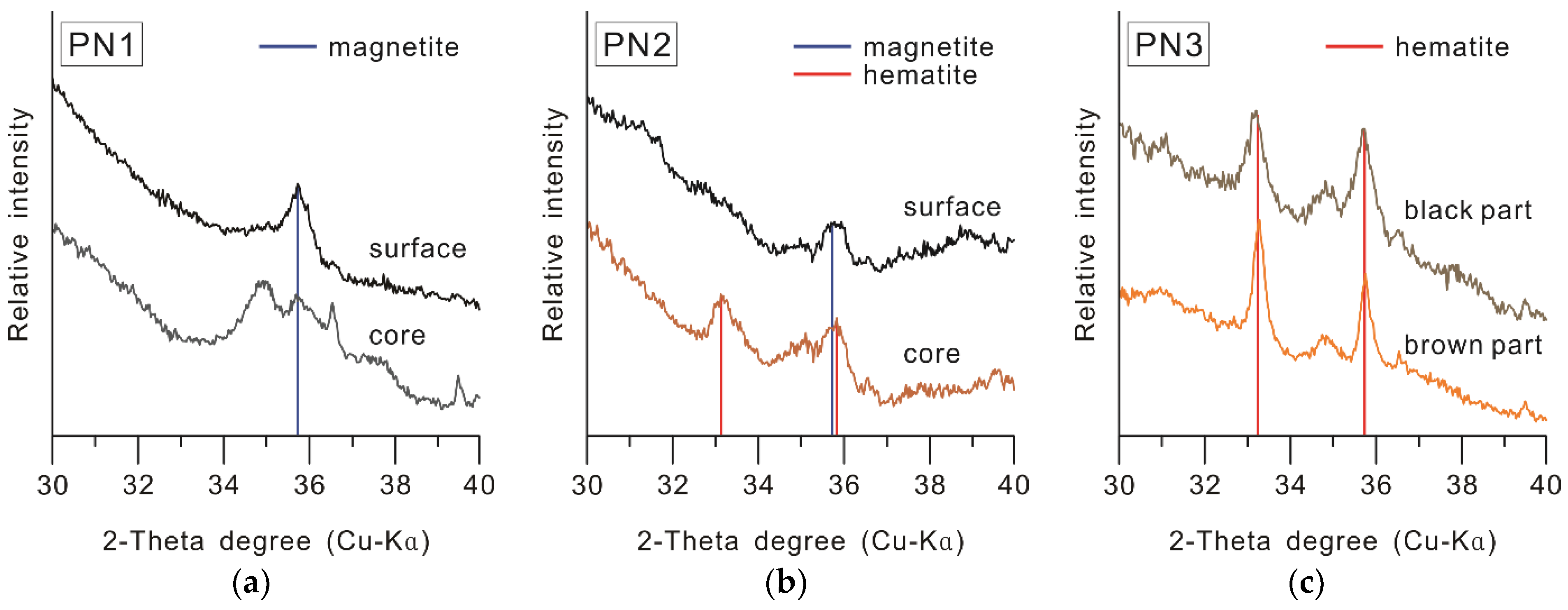 Minerals 11 01239 g005