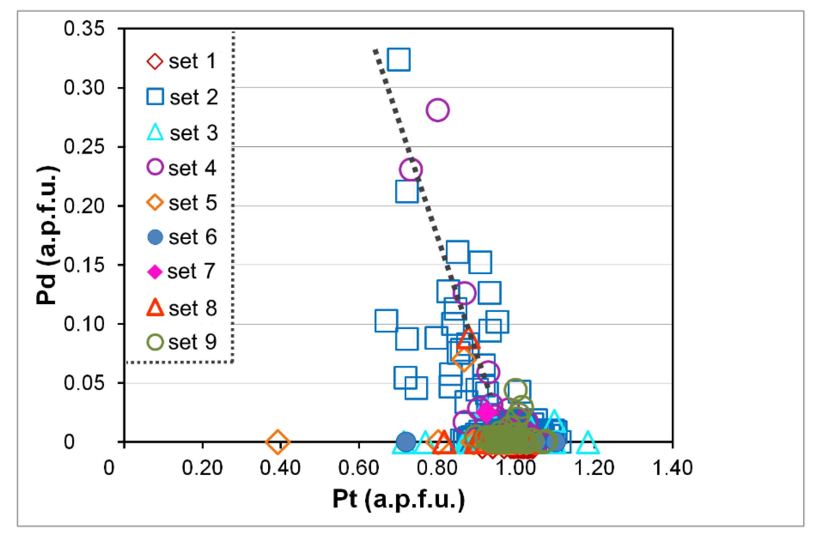Minerals 11 01240 g007 Minerals 11 01240 g007
