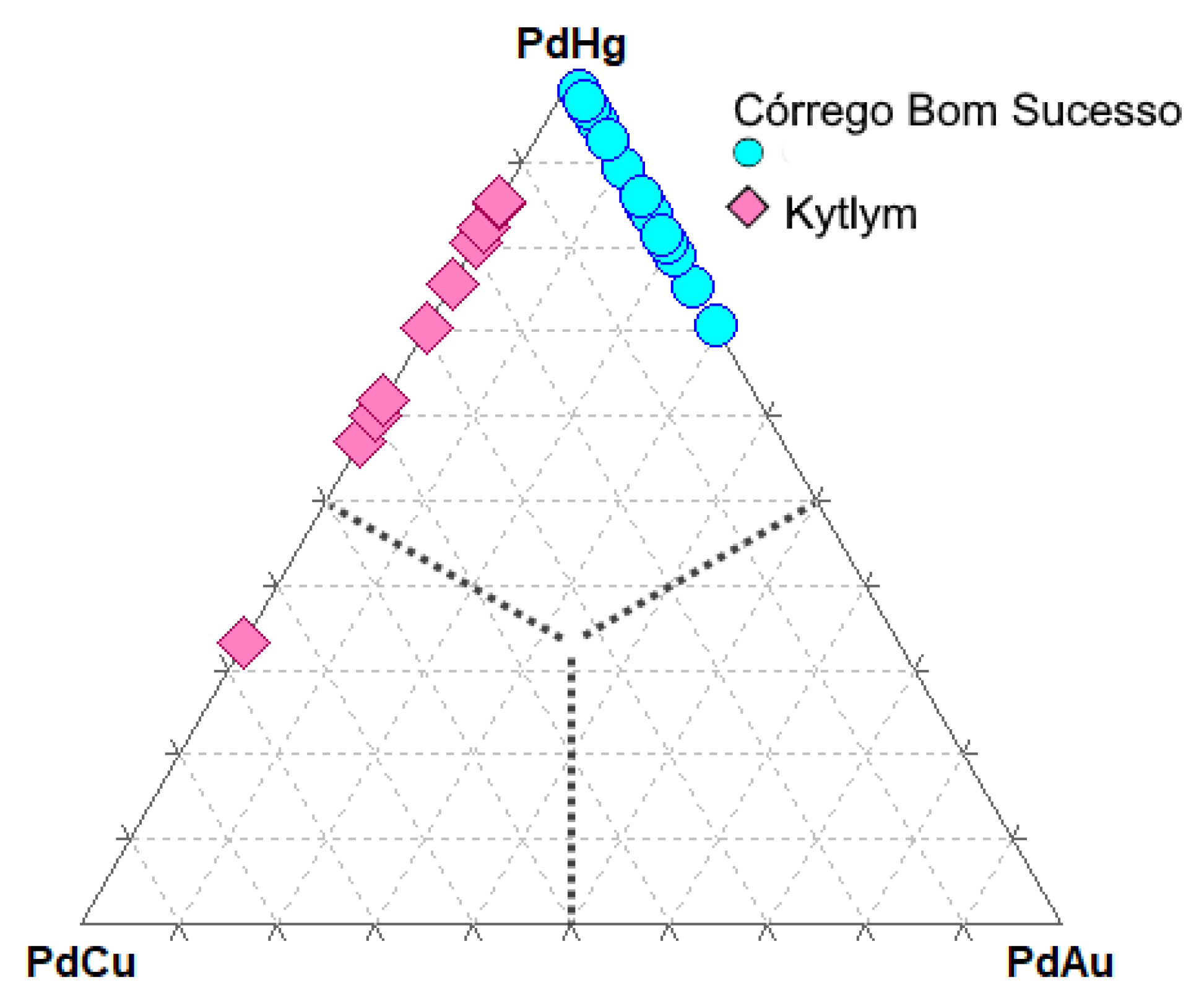 Minerals 11 01240 g009 Minerals 11 01240 g009