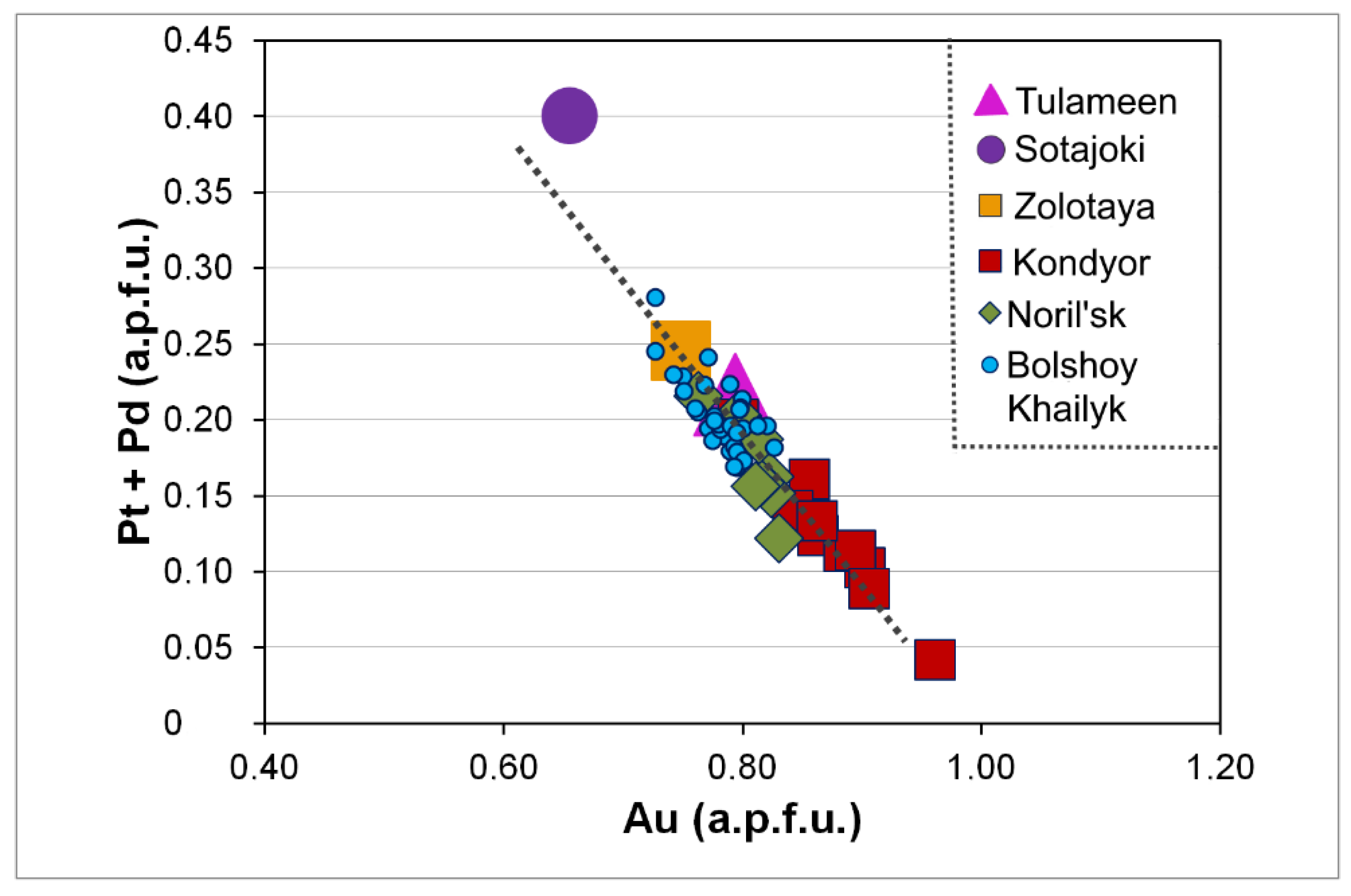 Minerals 11 01240 g010 Minerals 11 01240 g010