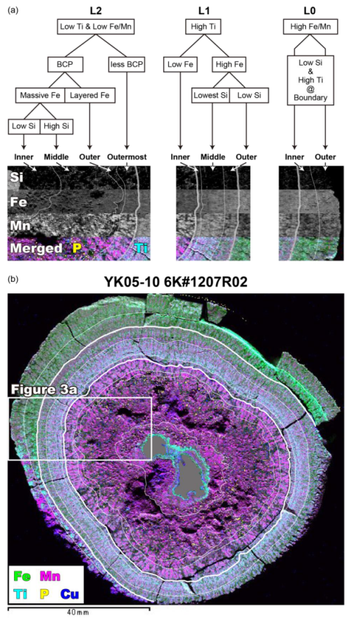 Minerals 11 01246 g003