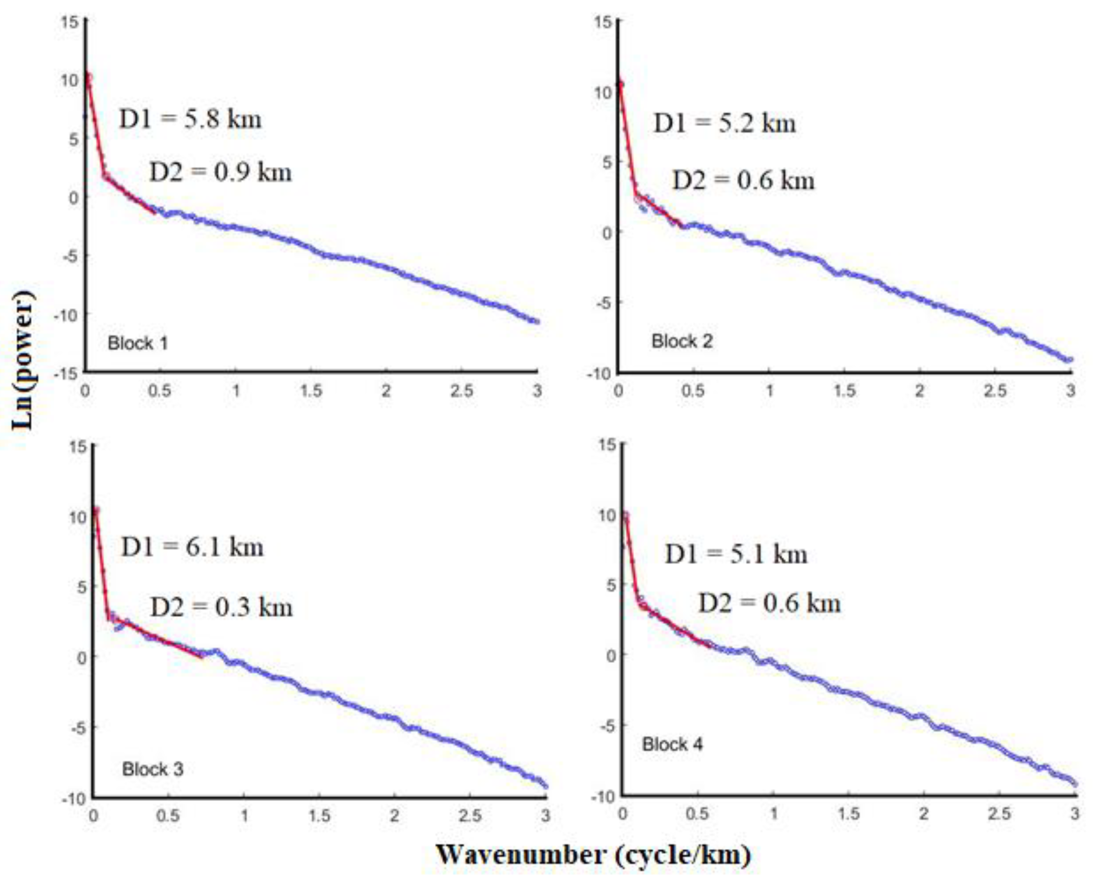 Minerals 11 01247 g009