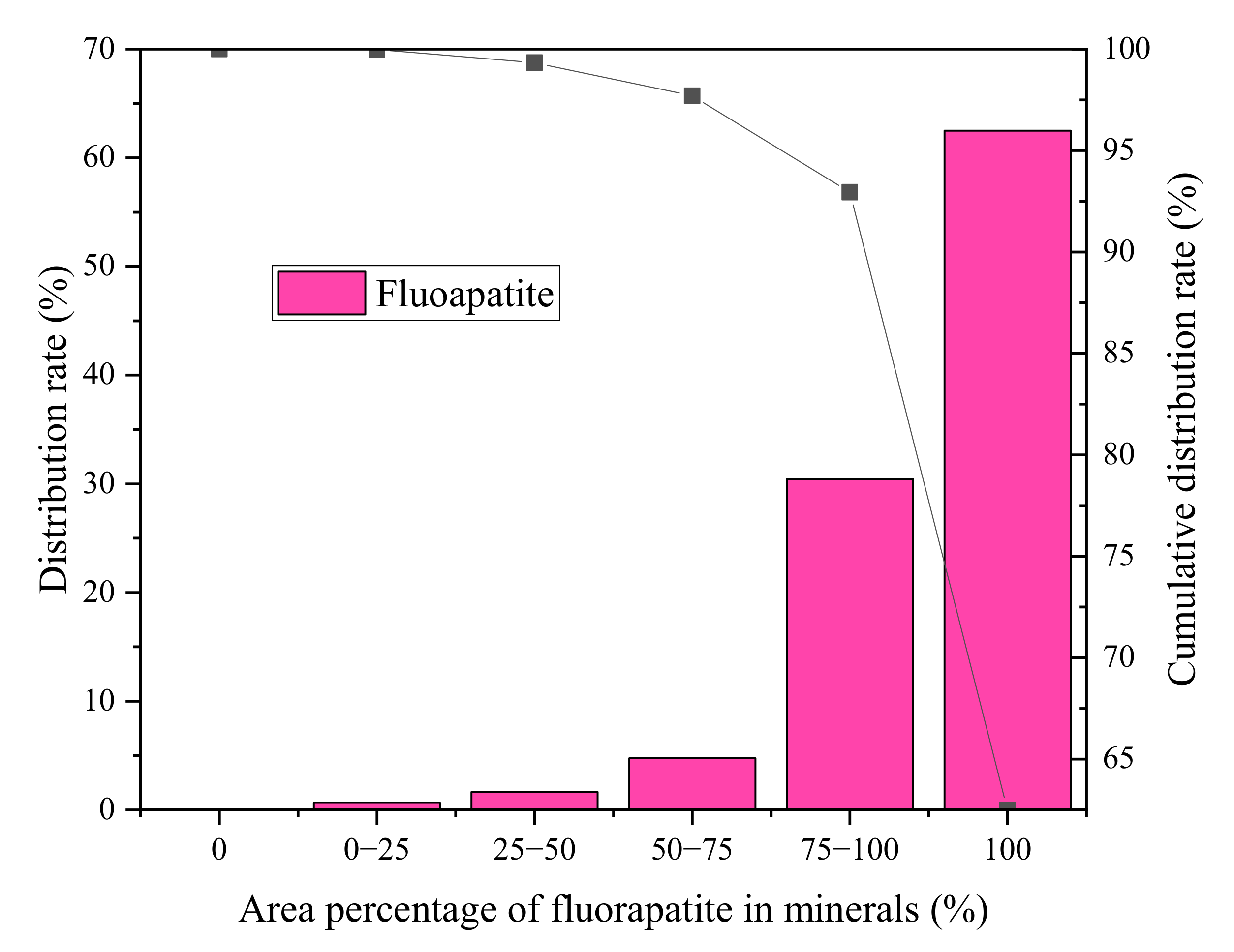 Minerals 11 01249 g007