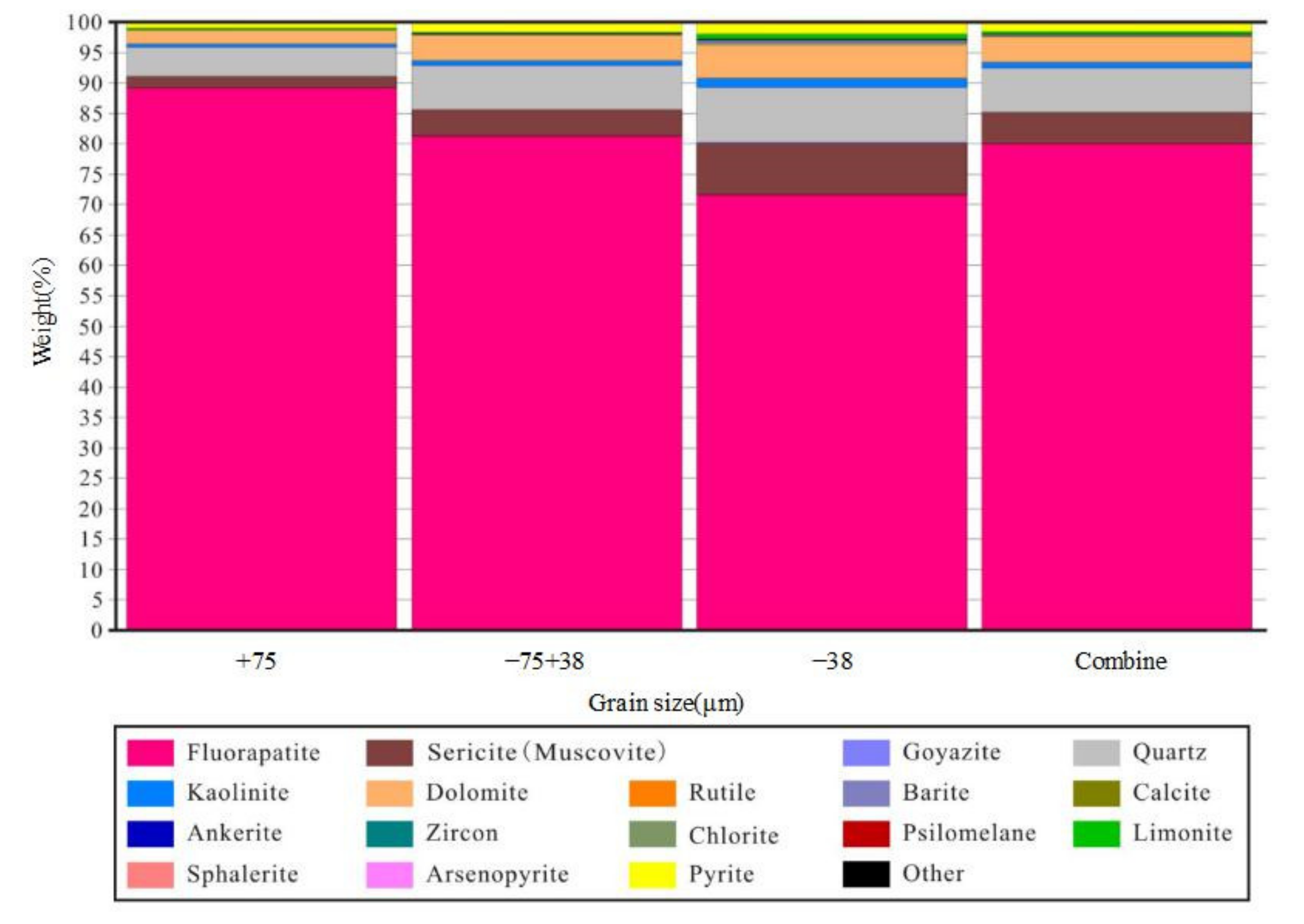 Minerals 11 01249 g009