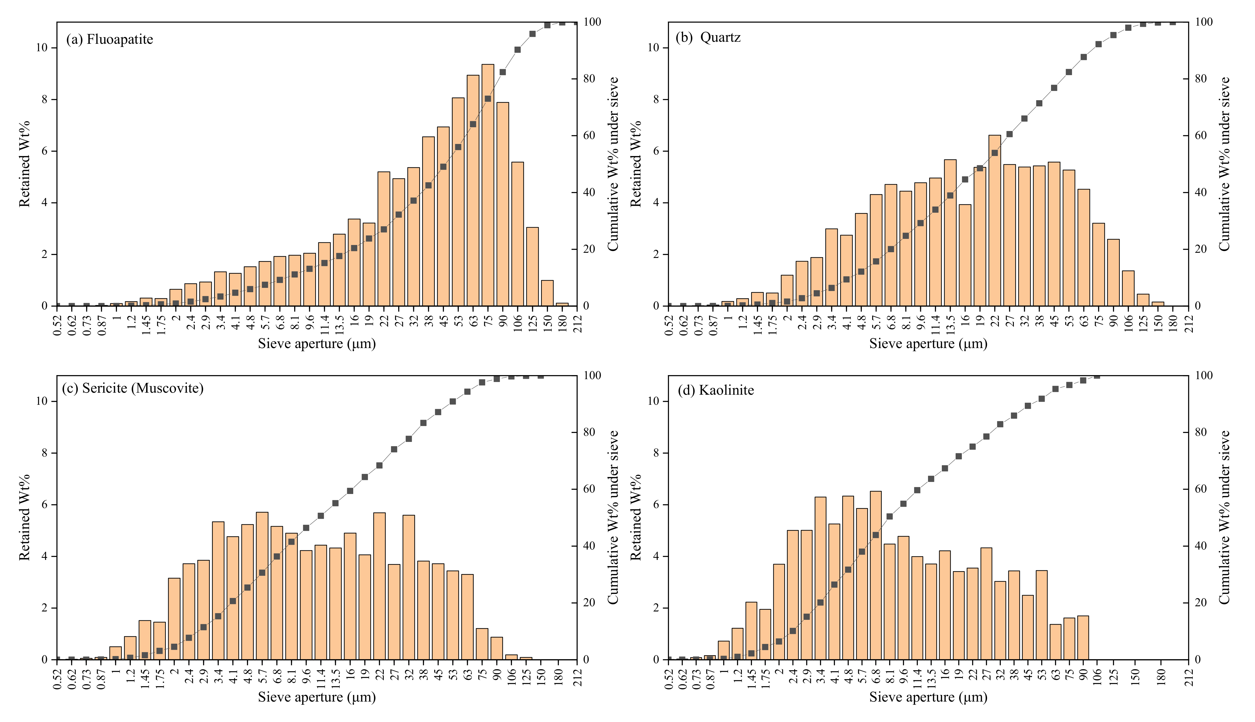 Minerals 11 01249 g010a