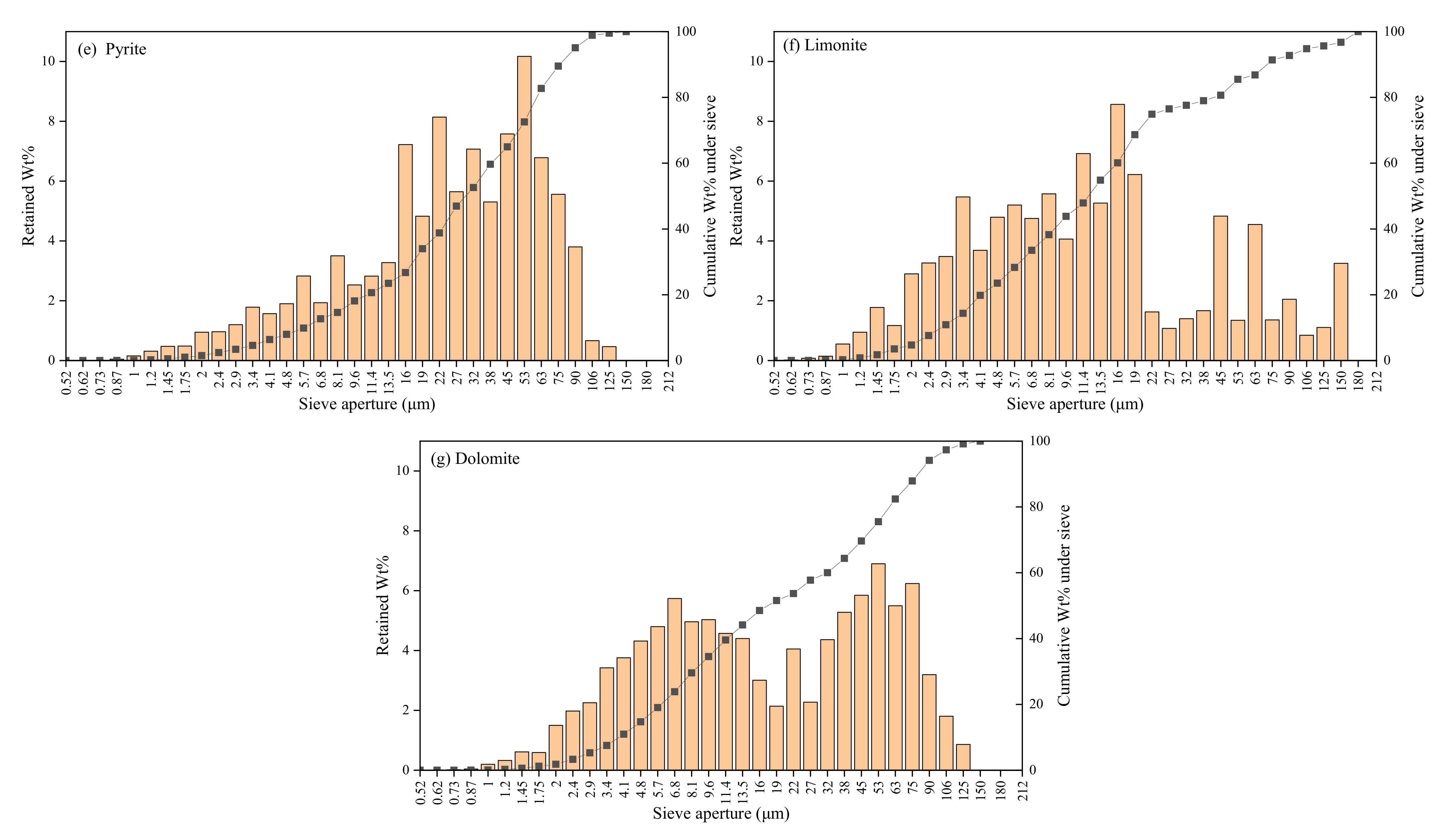 Minerals 11 01249 g010b
