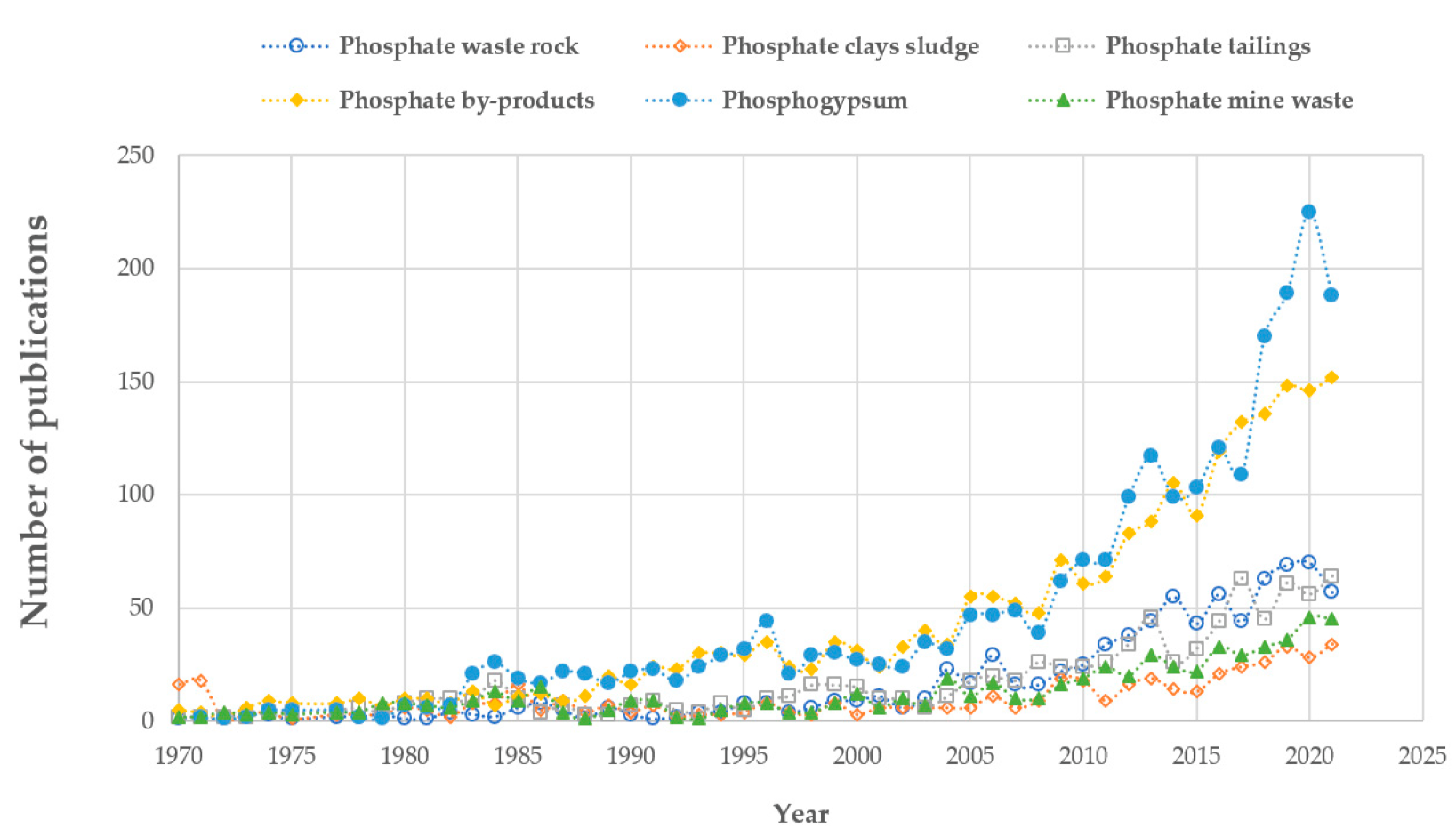 Minerals 11 01250 g003