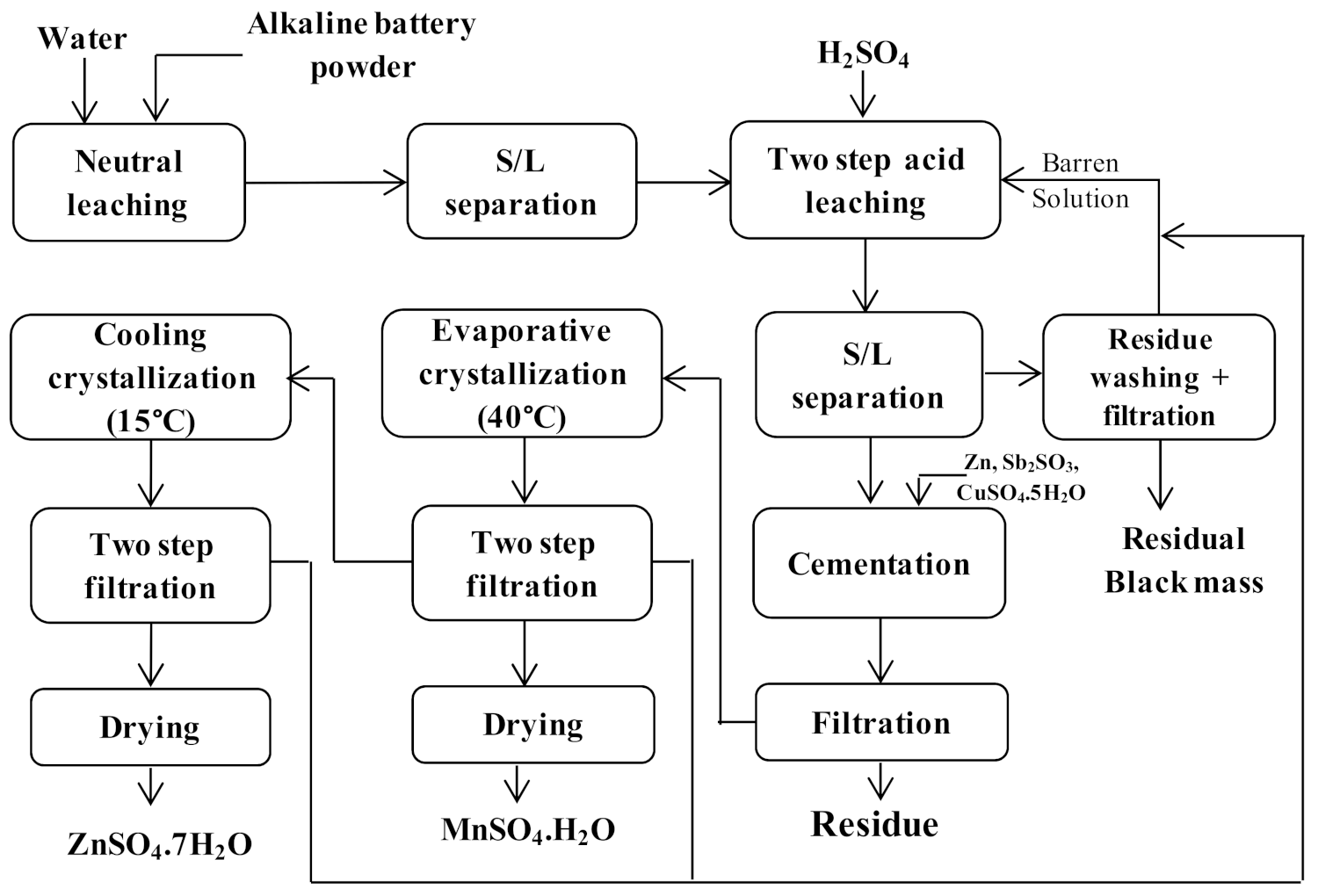 Minerals 11 01255 g002 Minerals 11 01255 g002