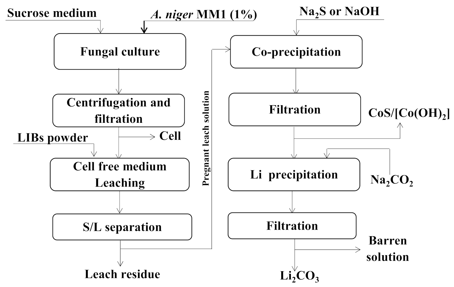 Minerals 11 01255 g006 Minerals 11 01255 g006