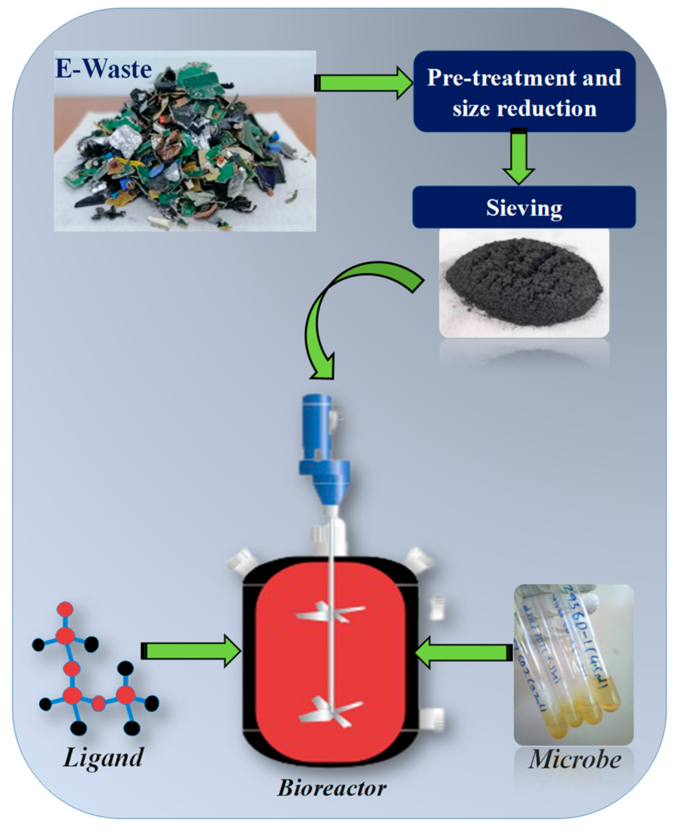 Minerals 11 01255 g007 Minerals 11 01255 g007
