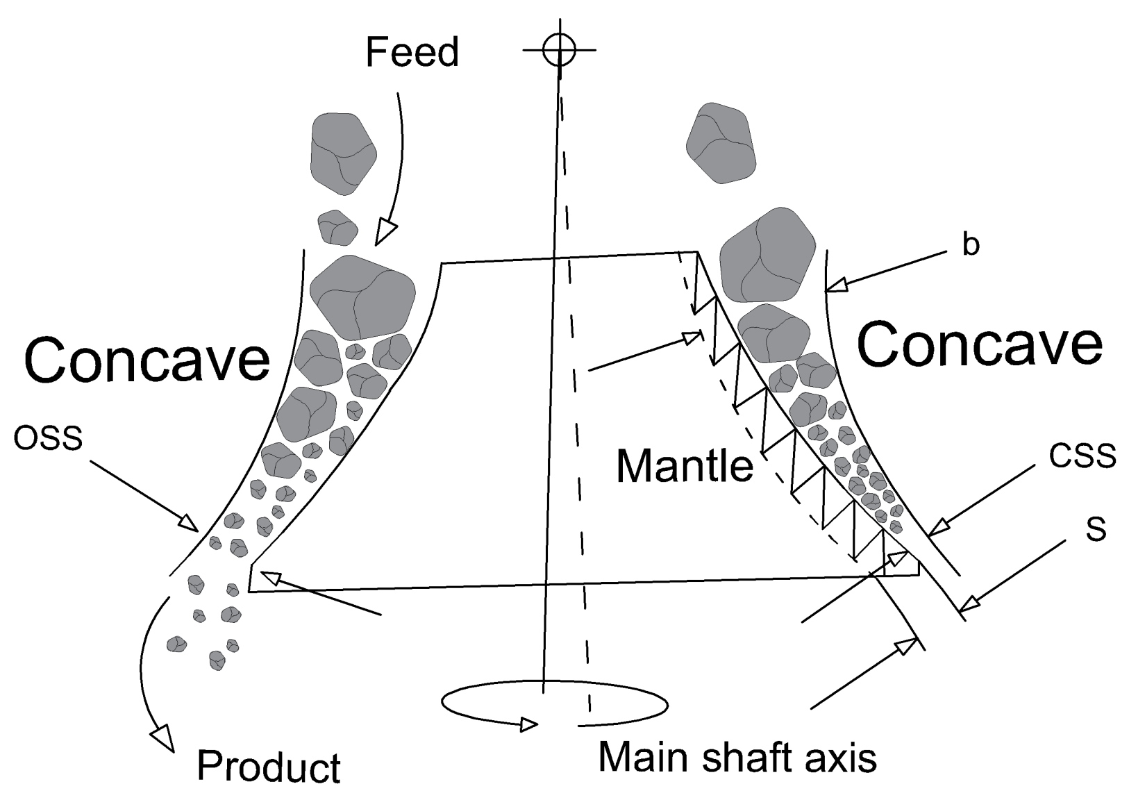 Minerals Free FullText Calibration and Validation of a Cone
