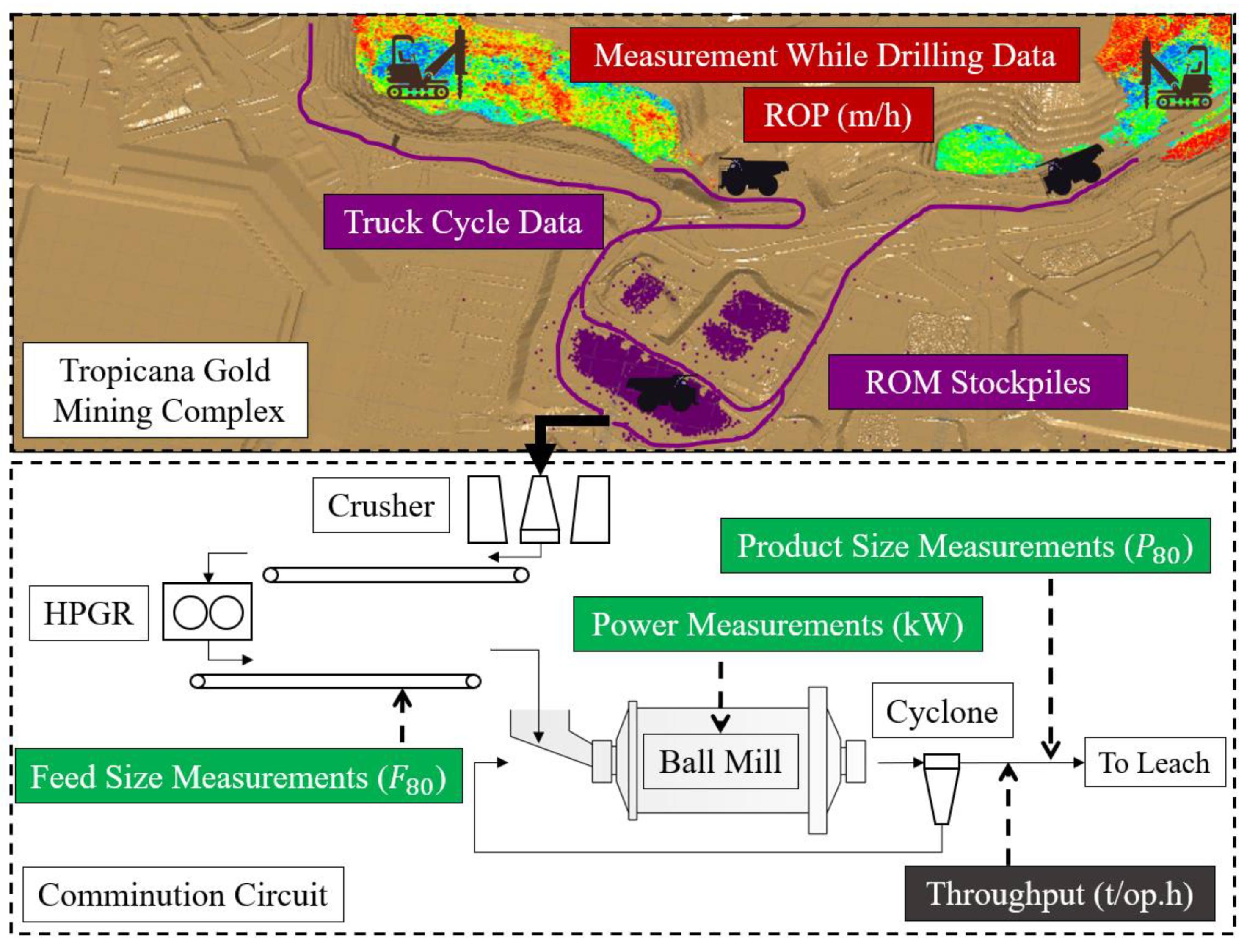 Minerals 11 01257 g002 550