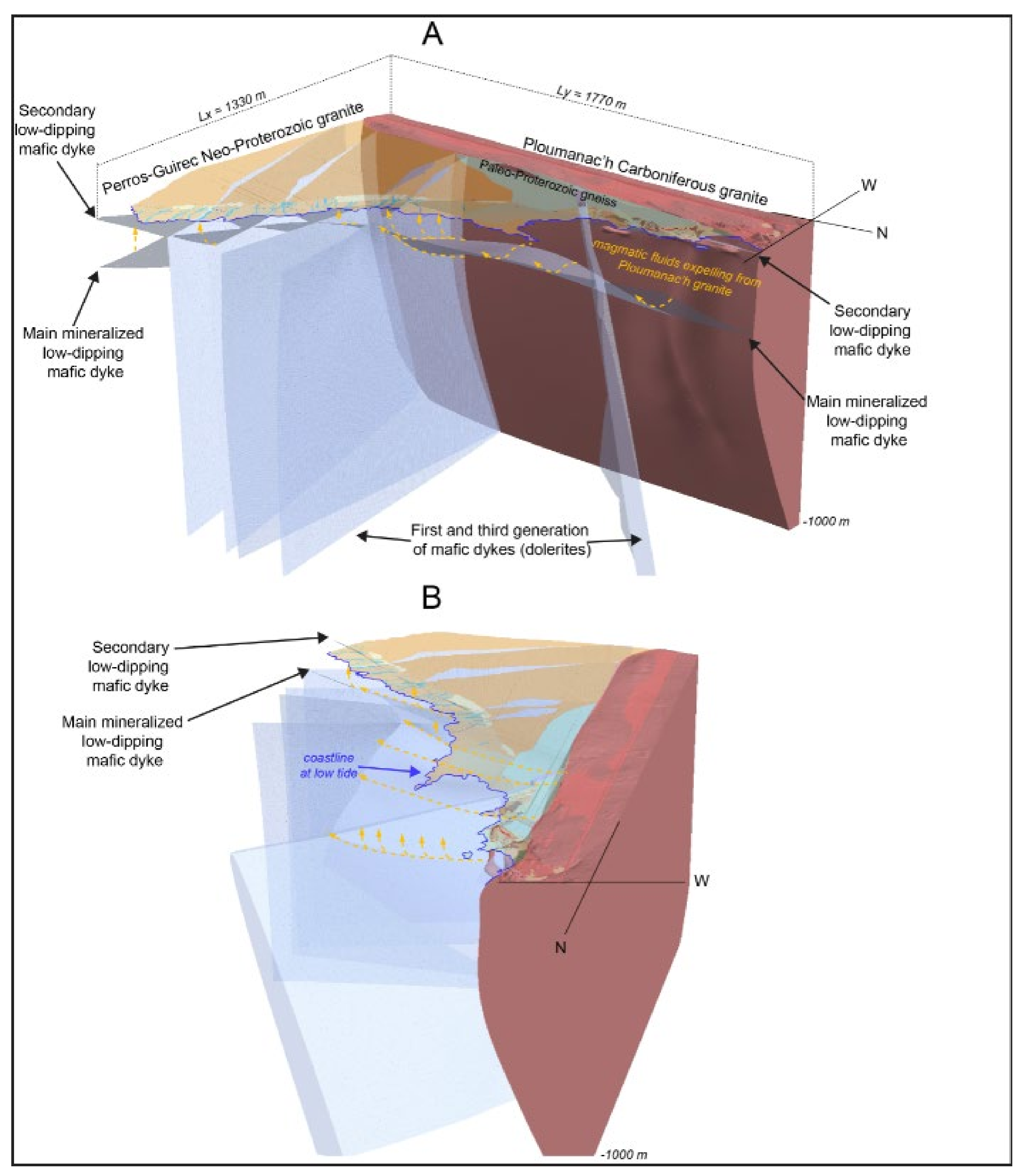 Minerals 11 01259 g010