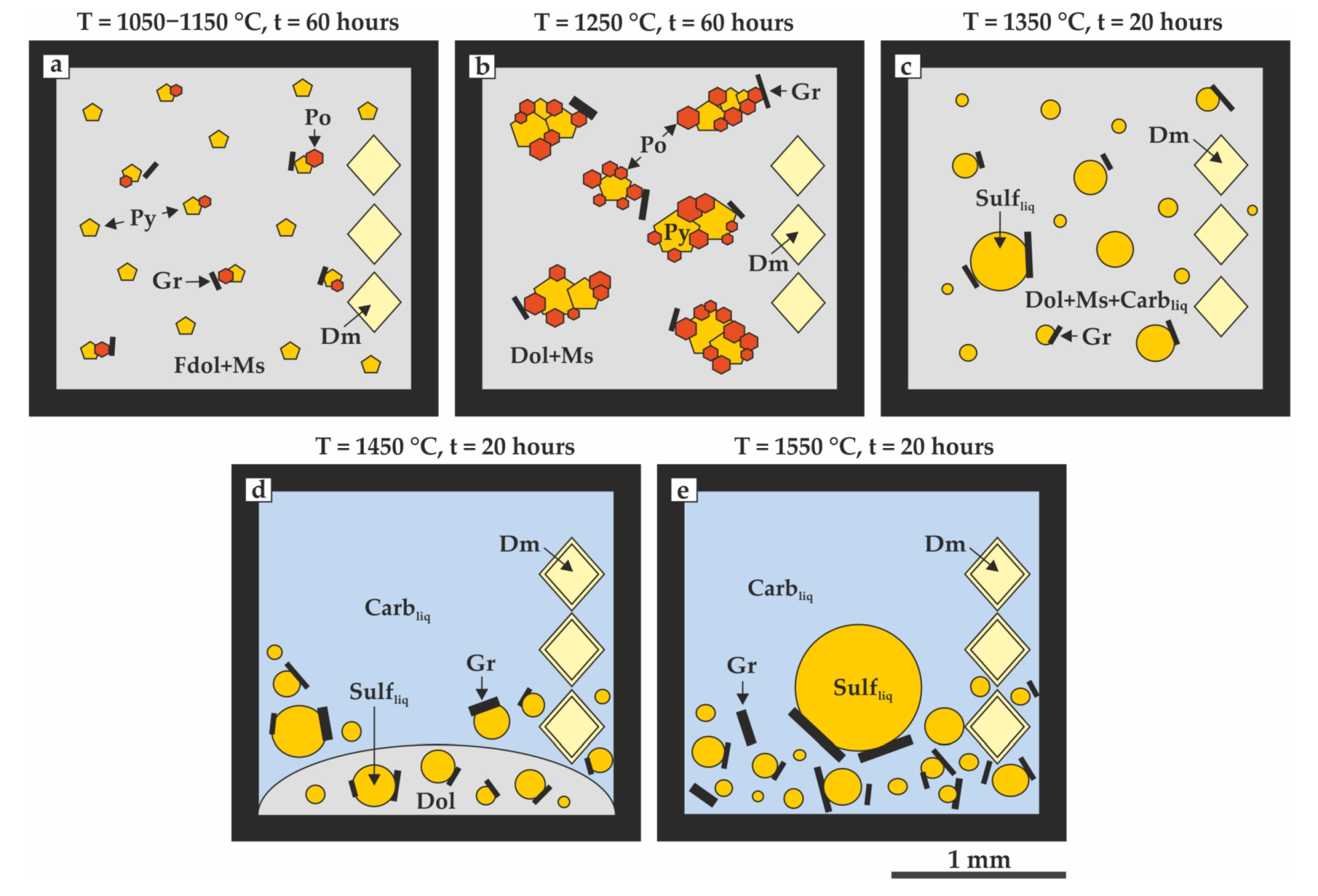 Minerals 11 01267 g005