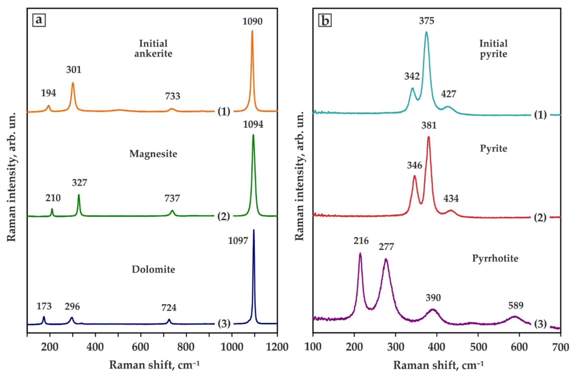 Minerals 11 01267 g006