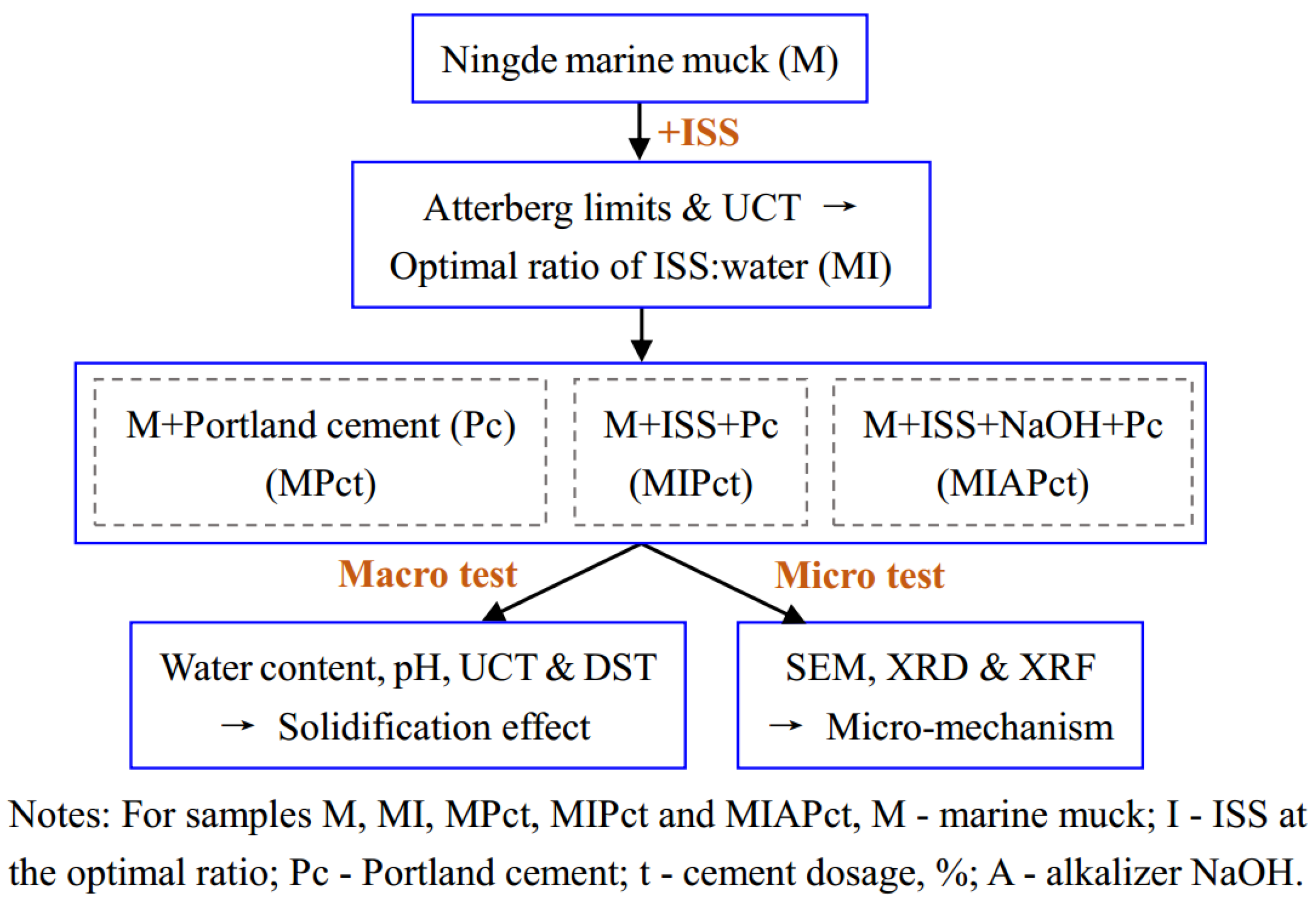 Minerals 11 01268 g003