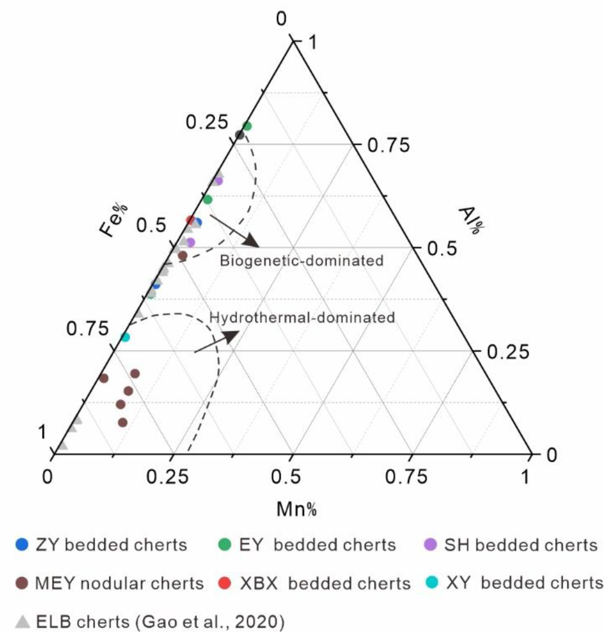 Minerals 11 01269 g006