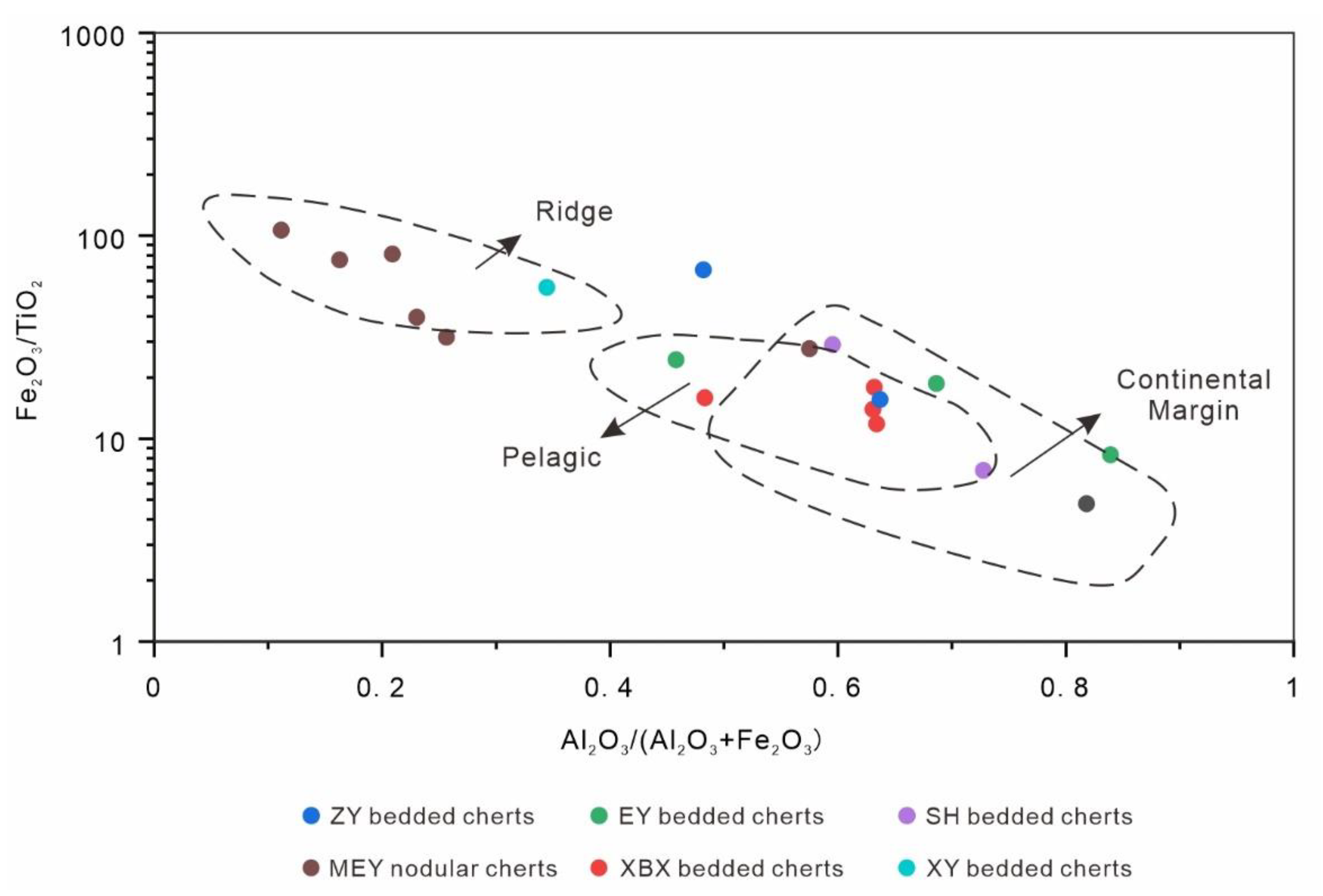Minerals 11 01269 g007