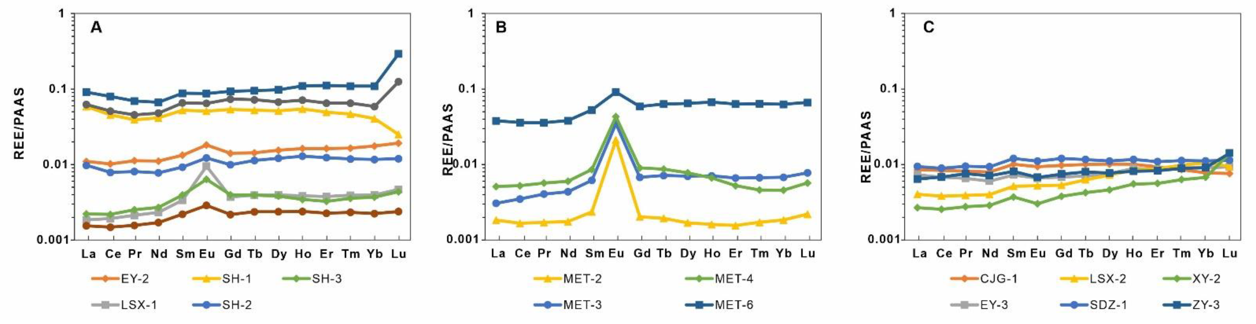 Minerals 11 01269 g008