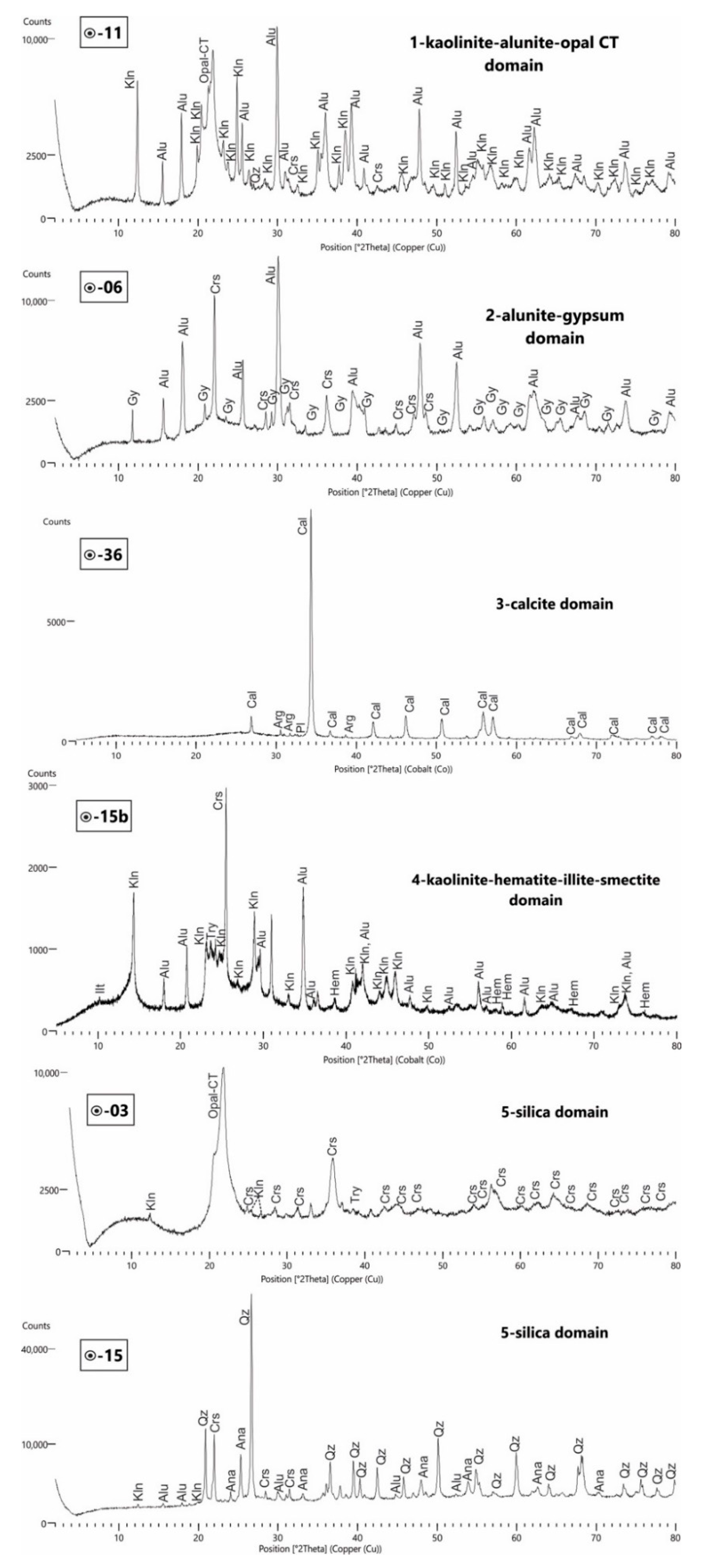 Minerals 11 01279 g005