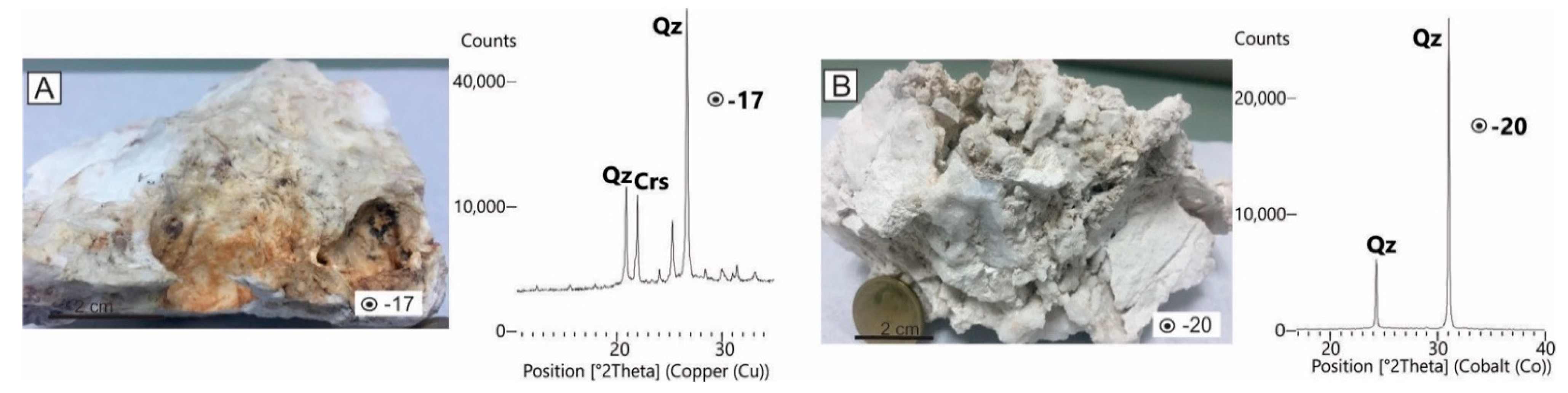 Minerals 11 01279 g010