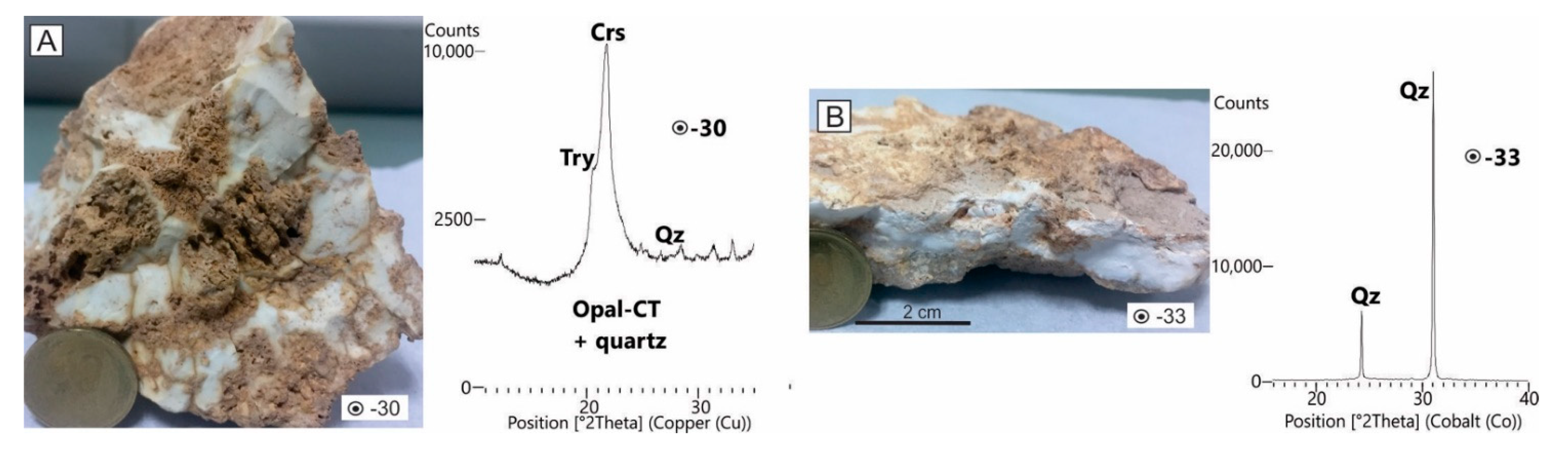 Minerals 11 01279 g013