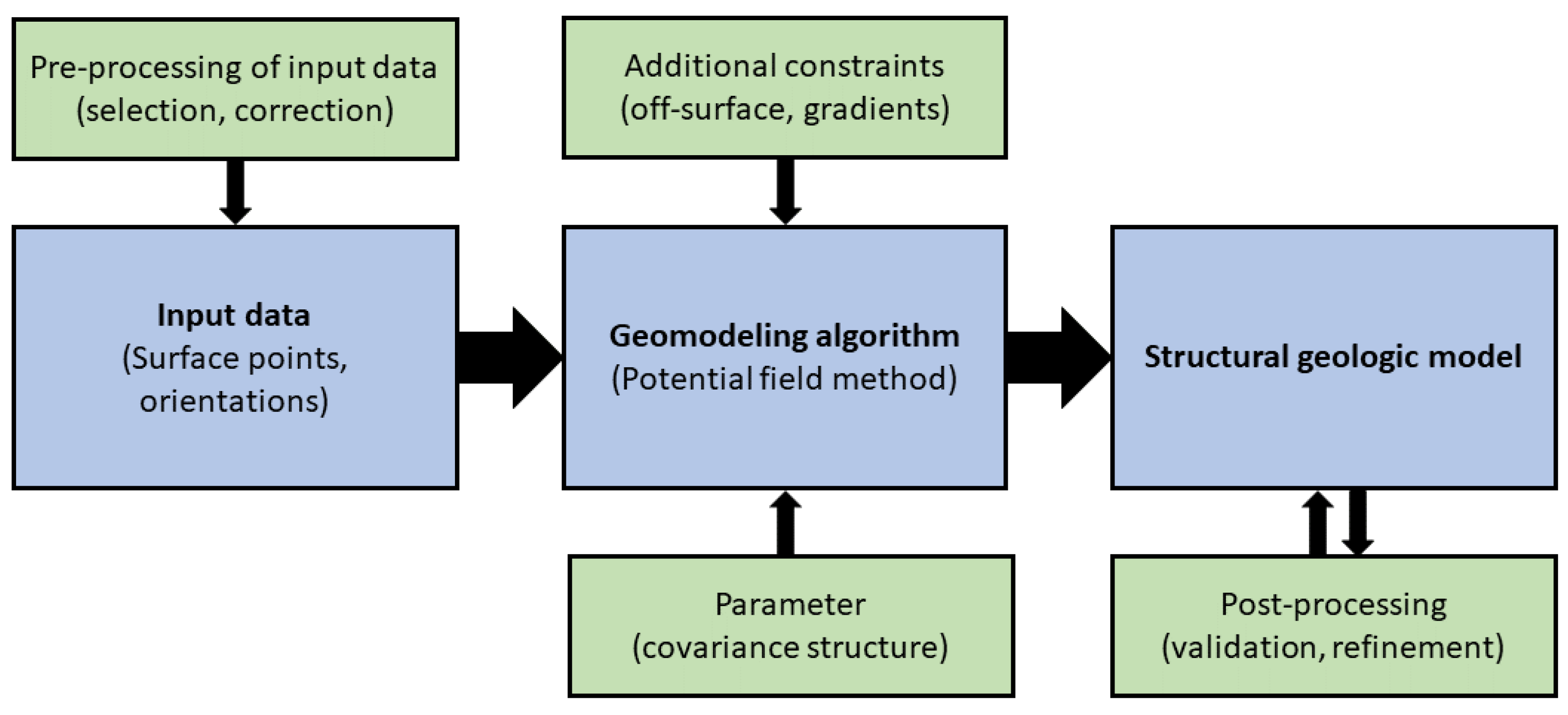 Minerals 11 01281 g001