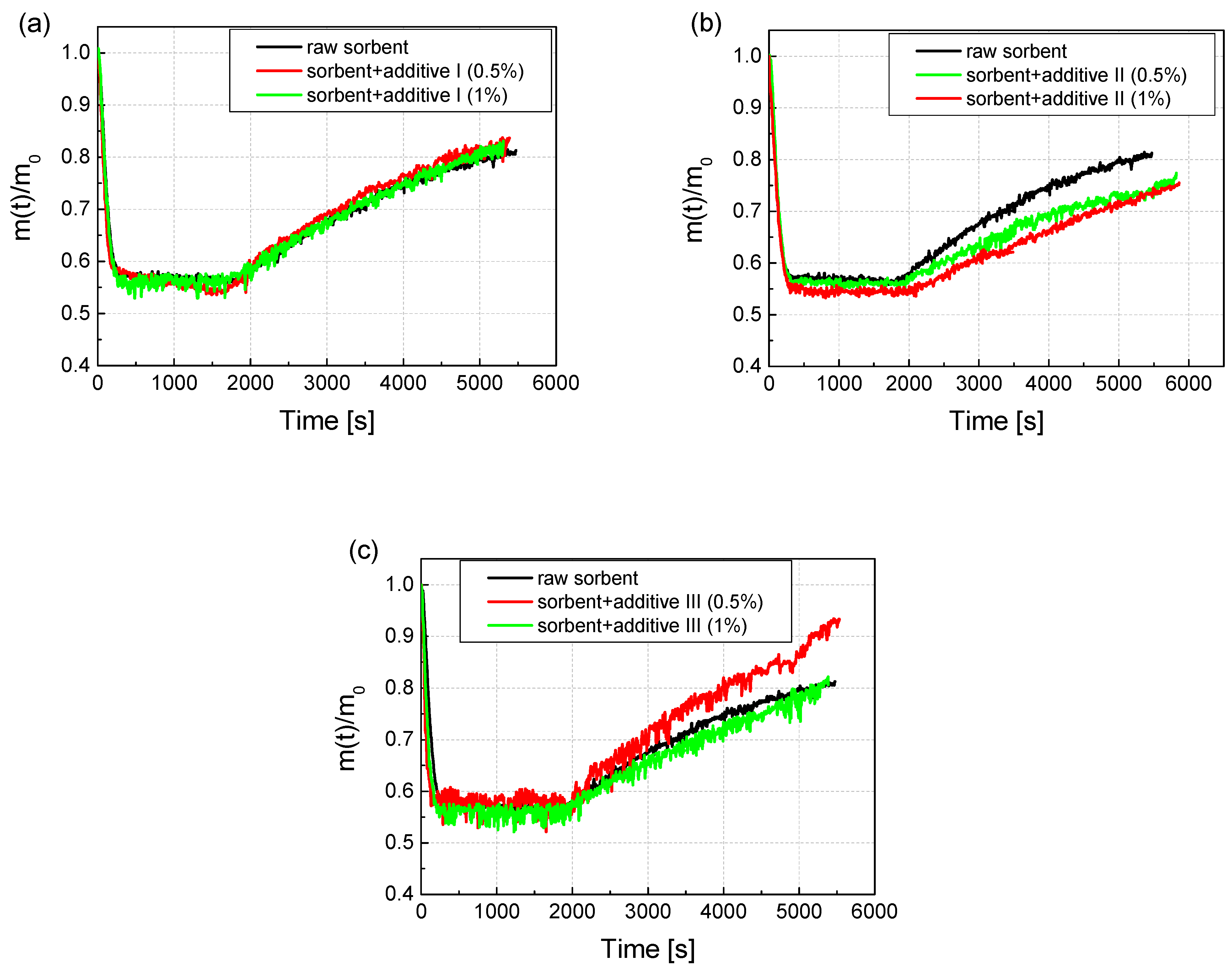 Minerals 11 01284 g005 550