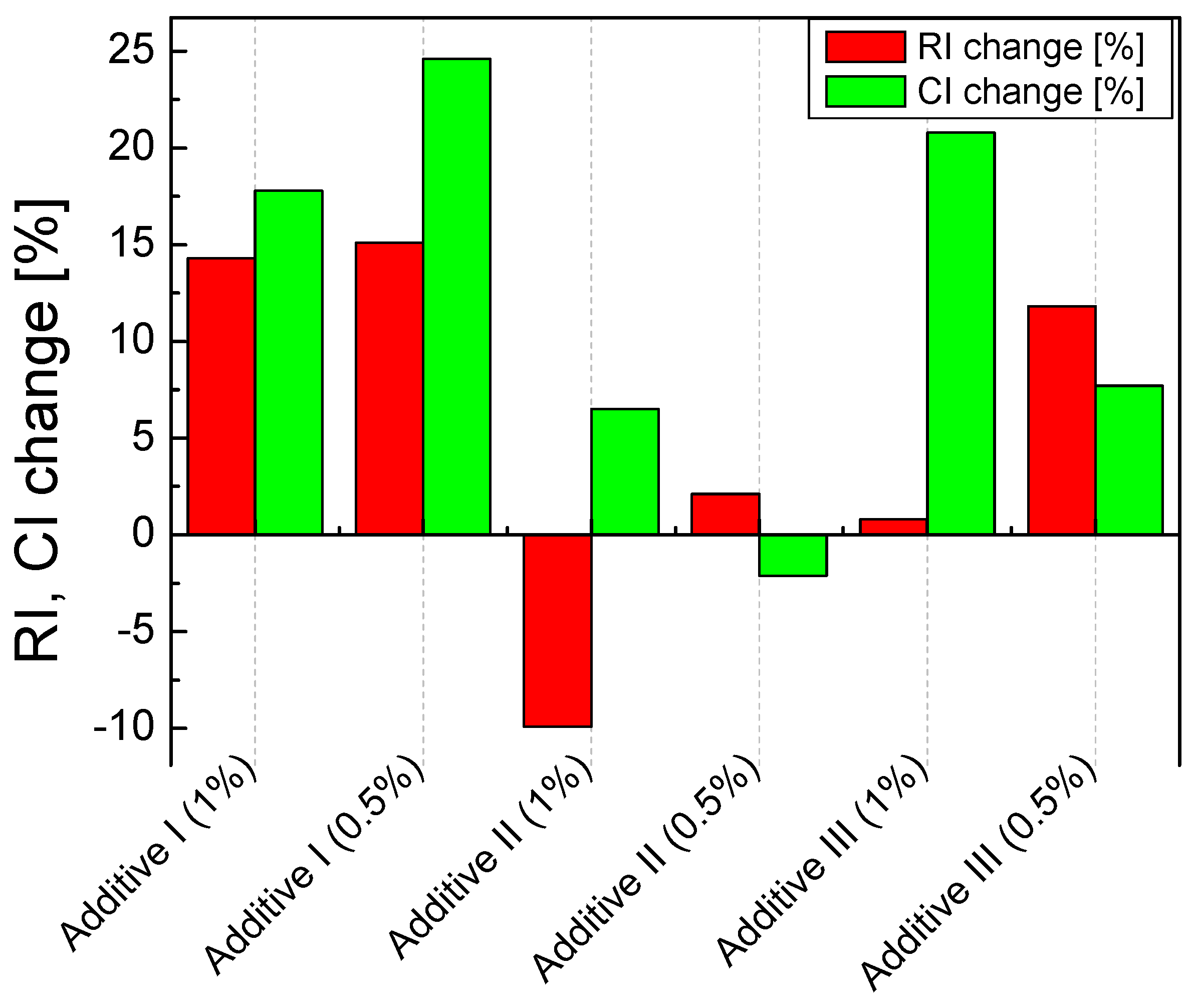 Minerals 11 01284 g006 550