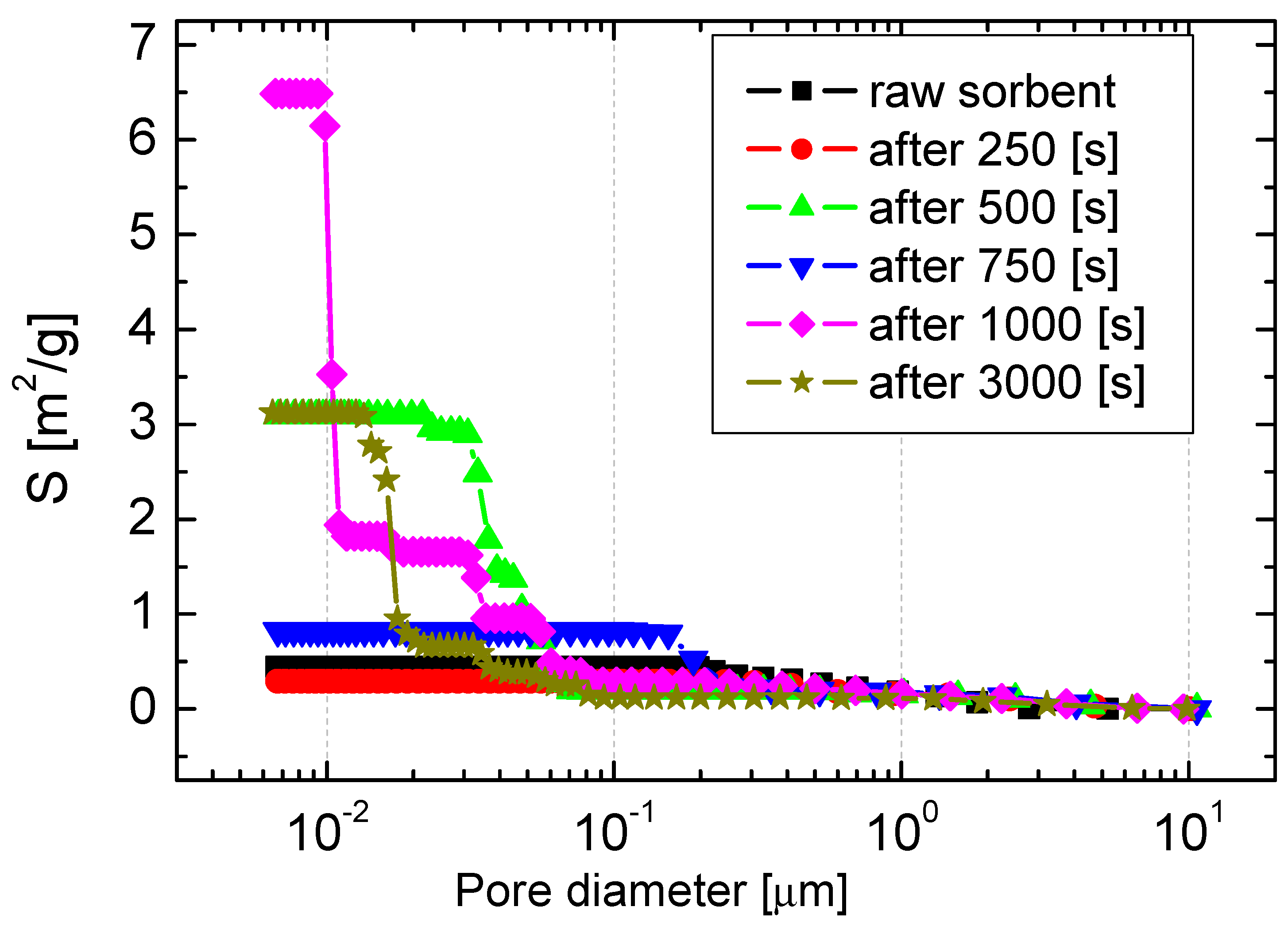 Minerals 11 01284 g010 550