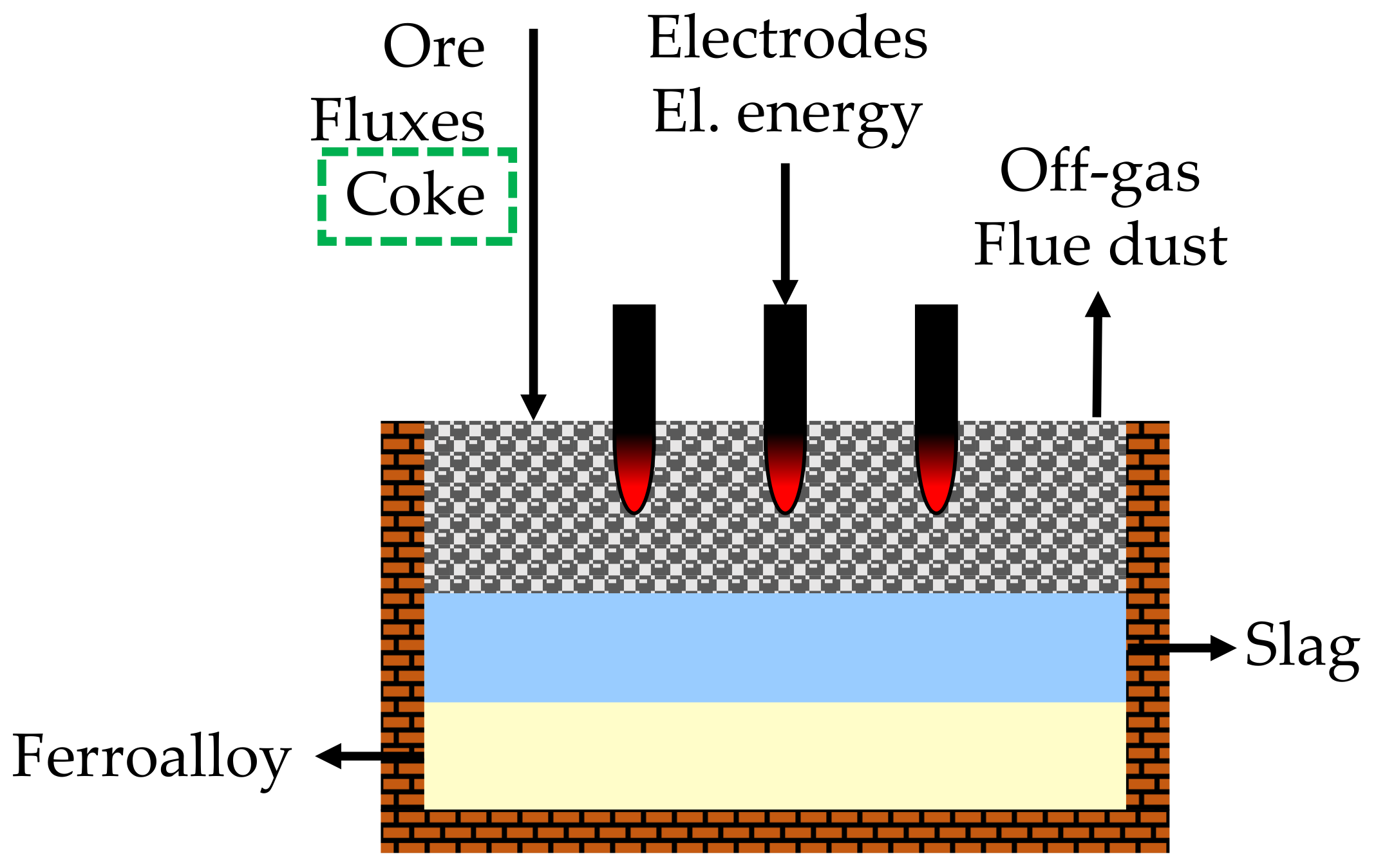 Minerals 11 01286 g008 Minerals 11 01286 g008