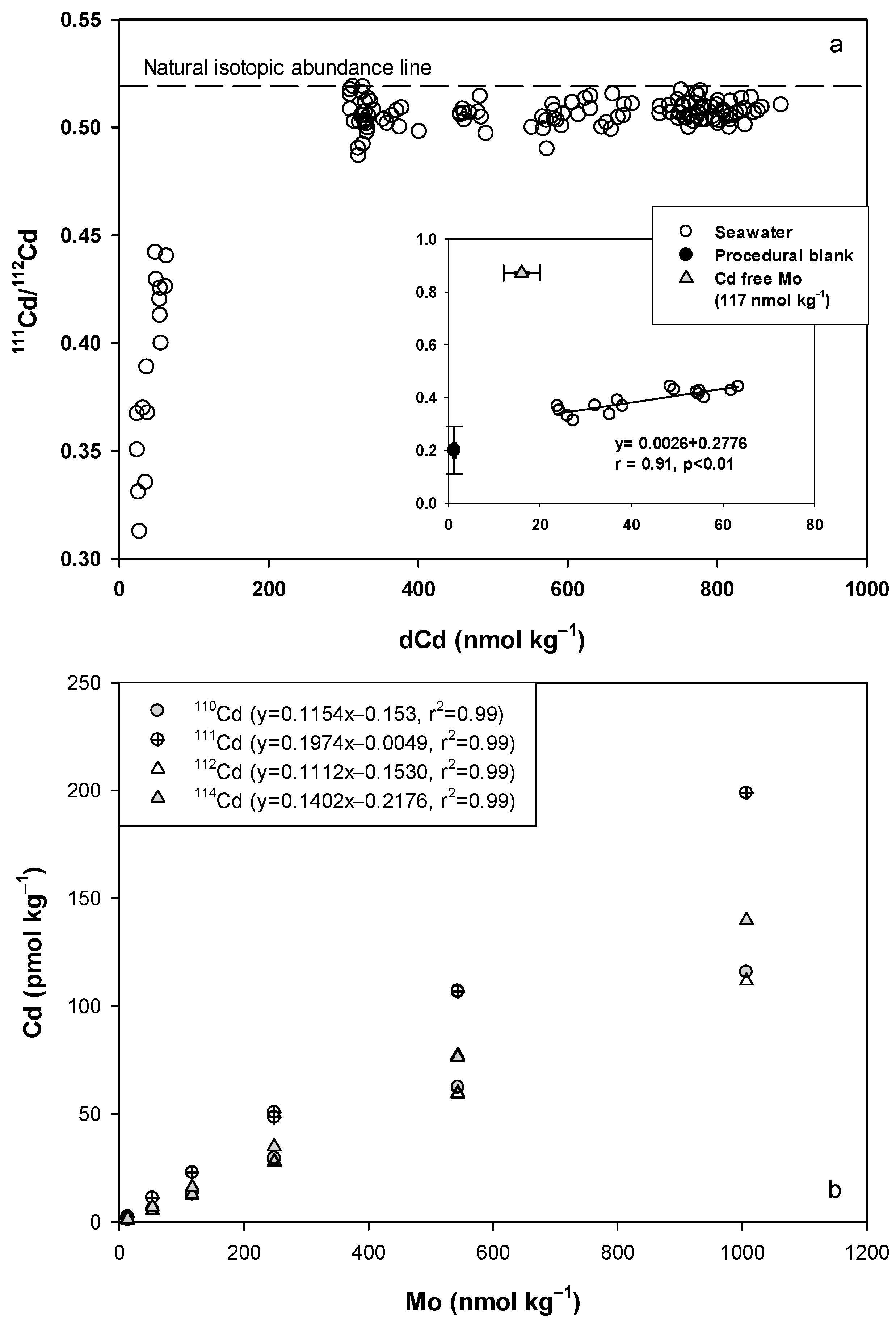 Minerals 11 01289 g003