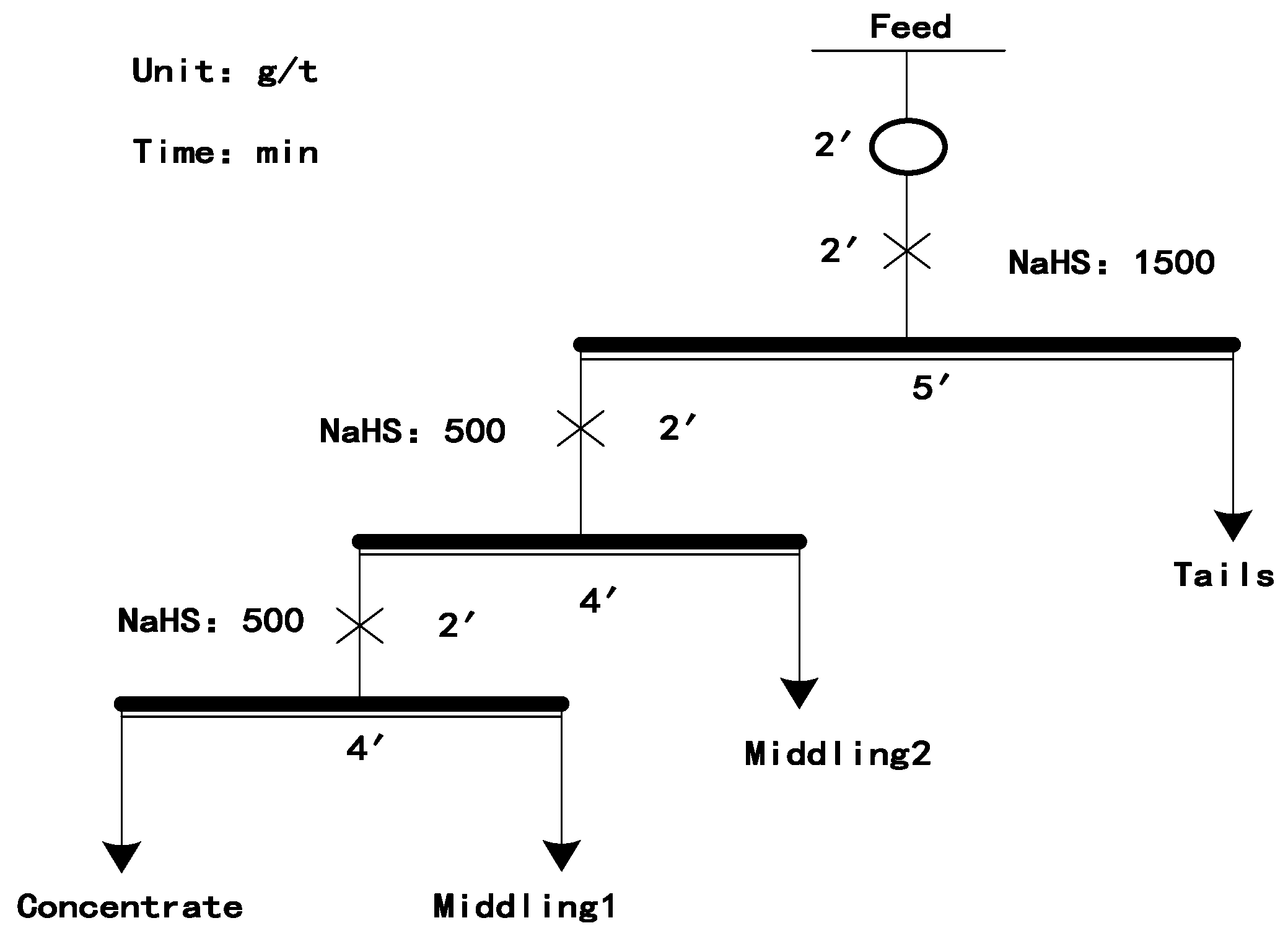 Minerals 11 01296 g003 550