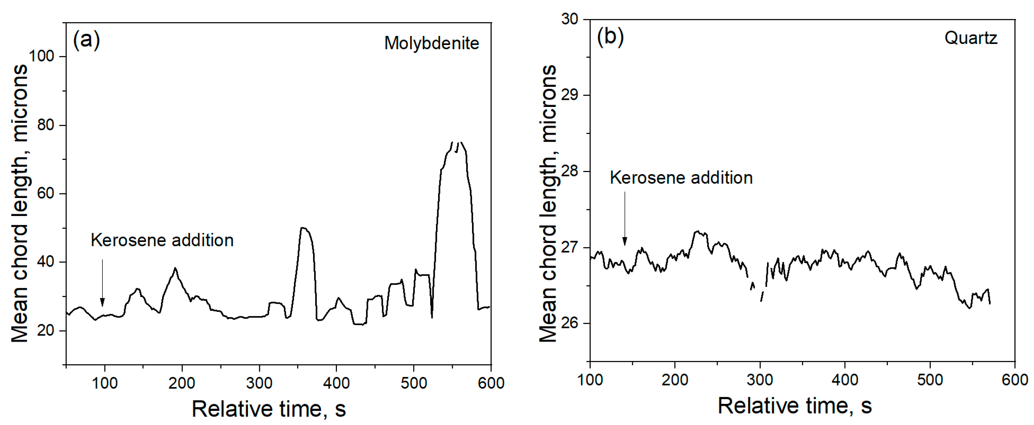 Minerals 11 01296 g009 550