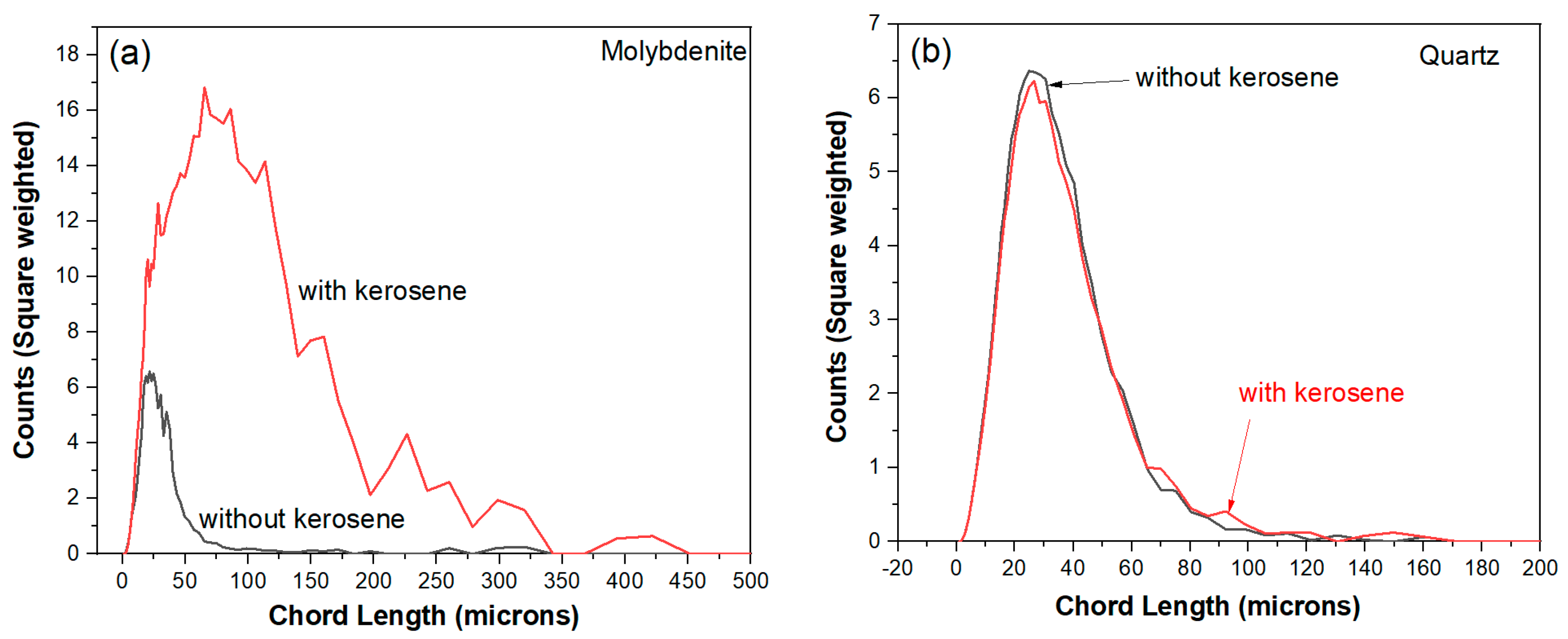 Minerals 11 01296 g010 550